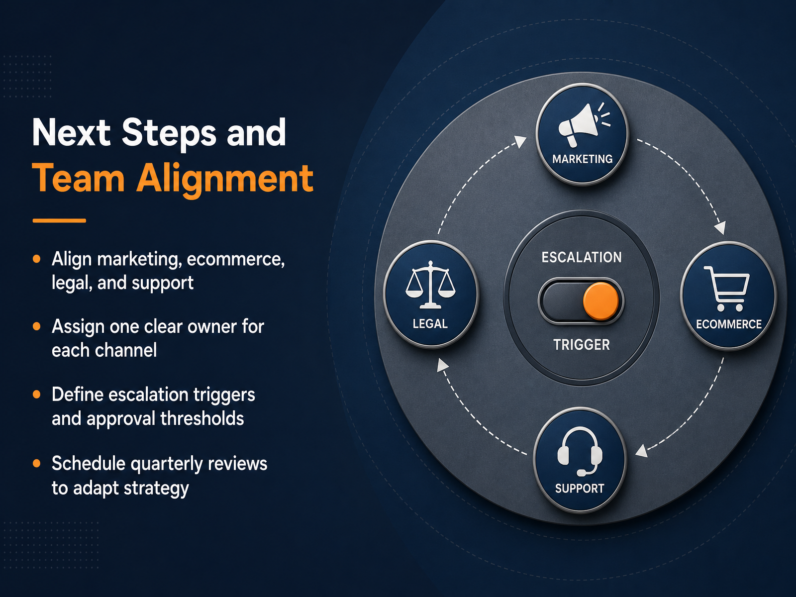 Next Steps and Team Alignment