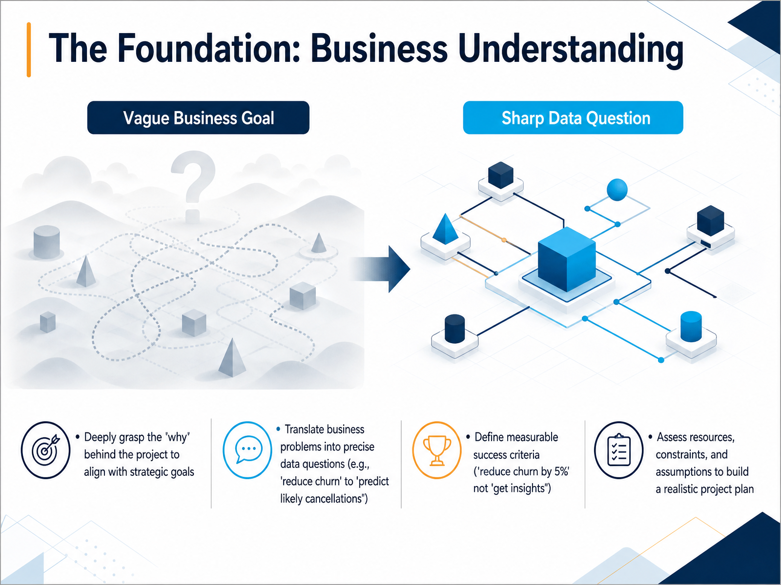 The Foundation: Business Understanding