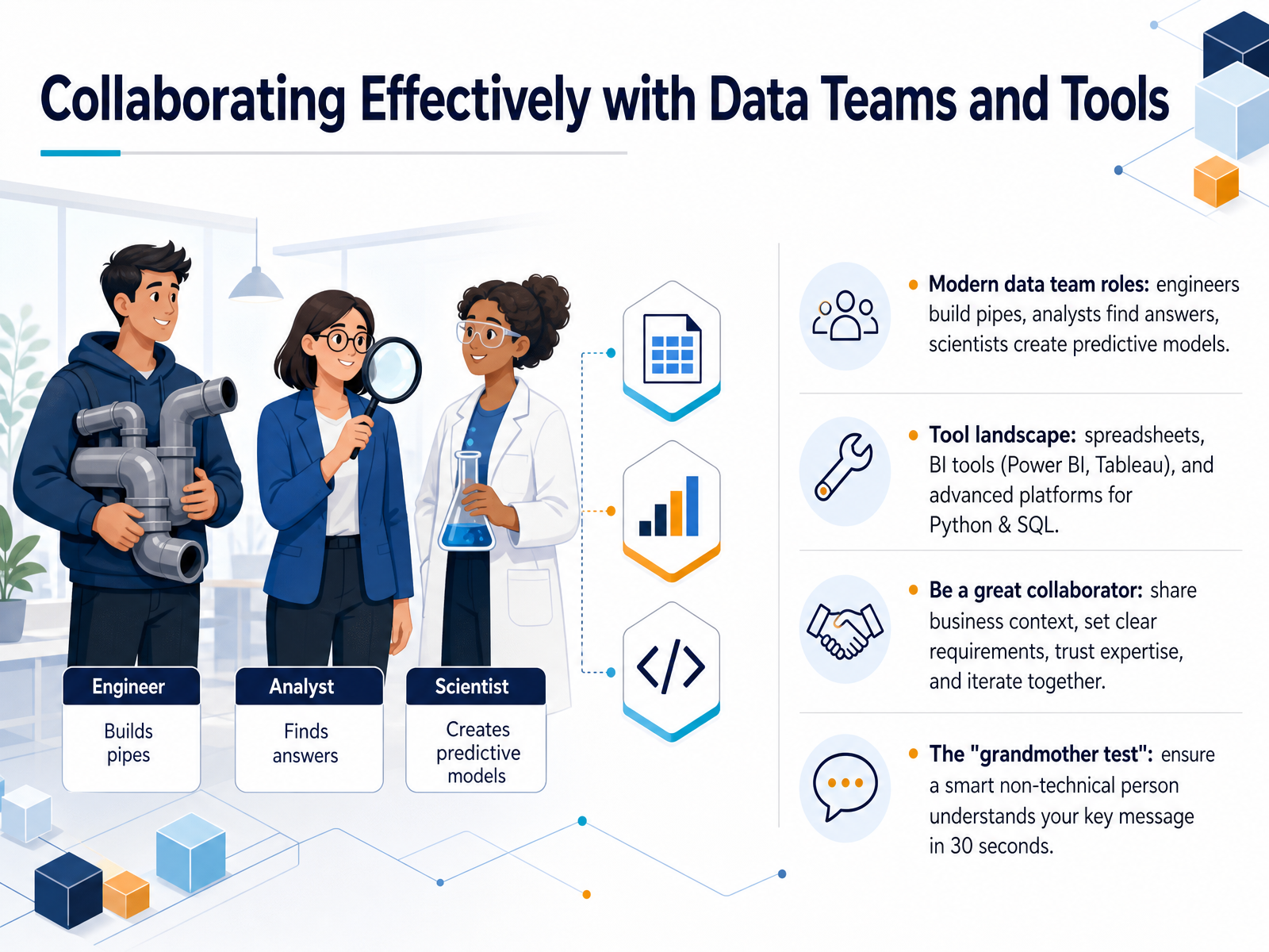 Collaborating Effectively with Data Teams and Tools