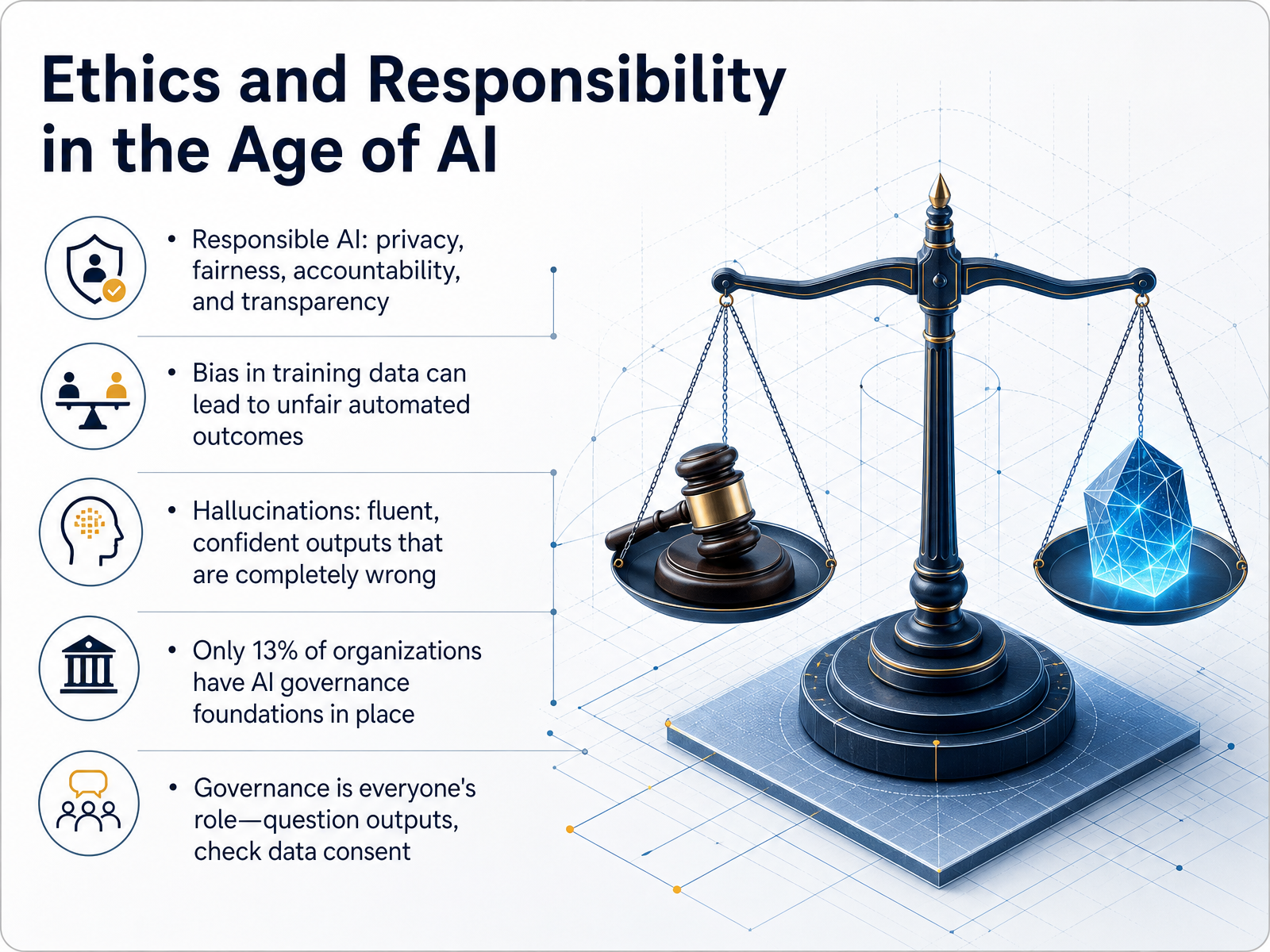 Ethics and Responsibility in the Age of AI