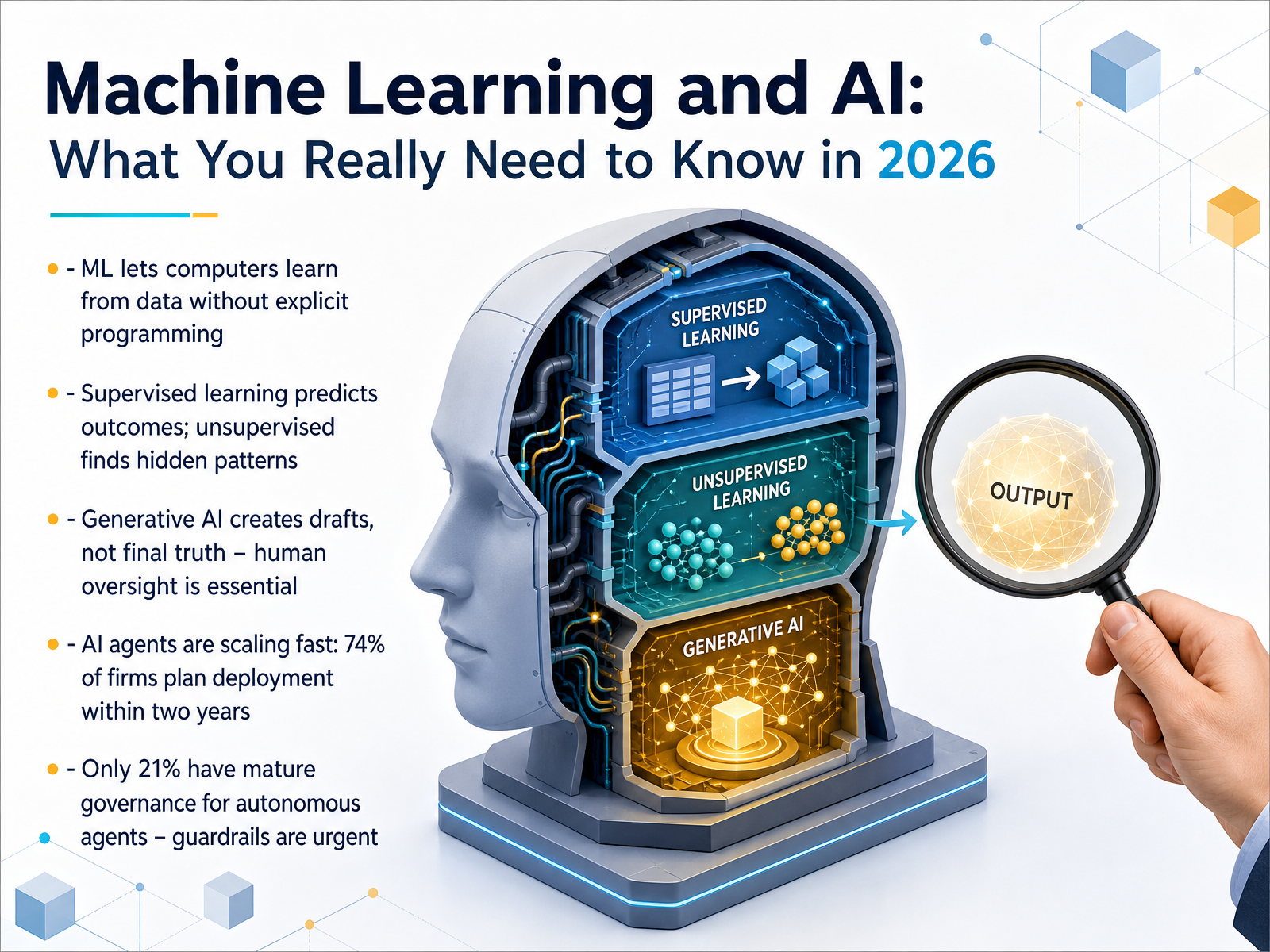 Machine Learning and AI: What You Really Need to Know in 2026