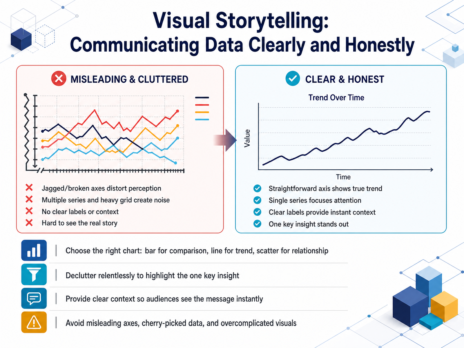 Visual Storytelling: Communicating Data Clearly and Honestly