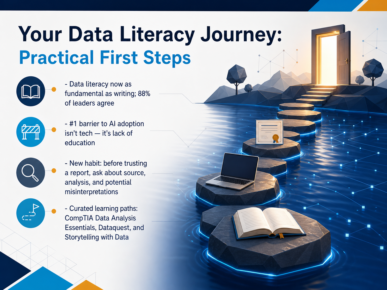 Your Data Literacy Journey: Practical First Steps