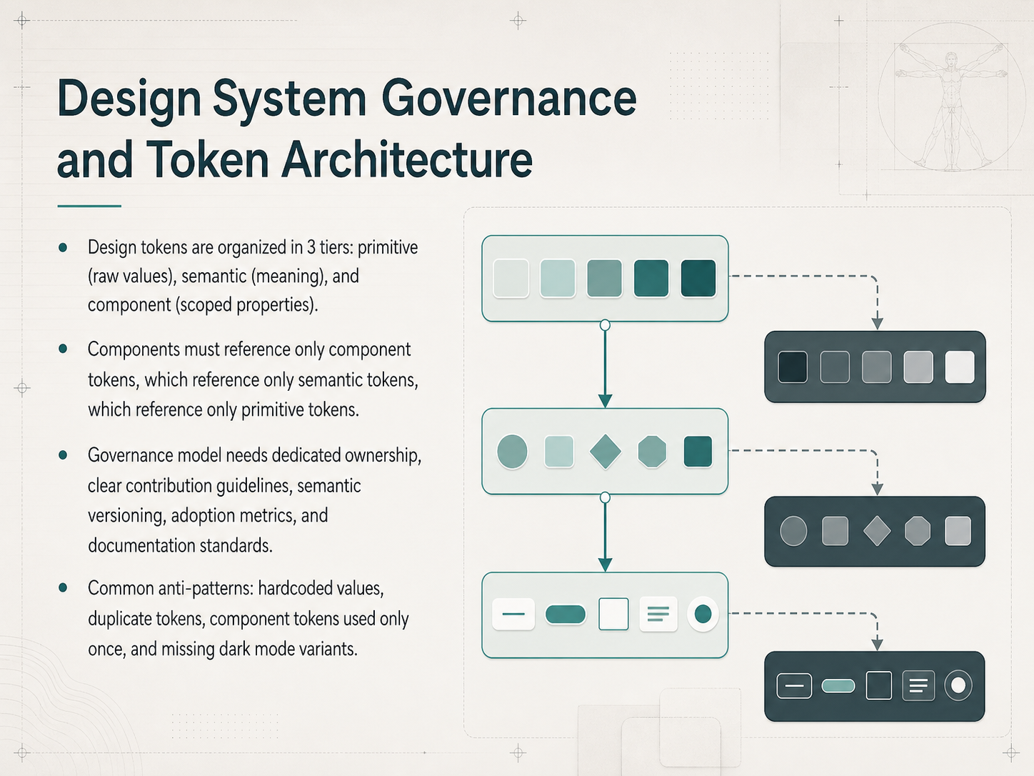 Design System Governance and Token Architecture
