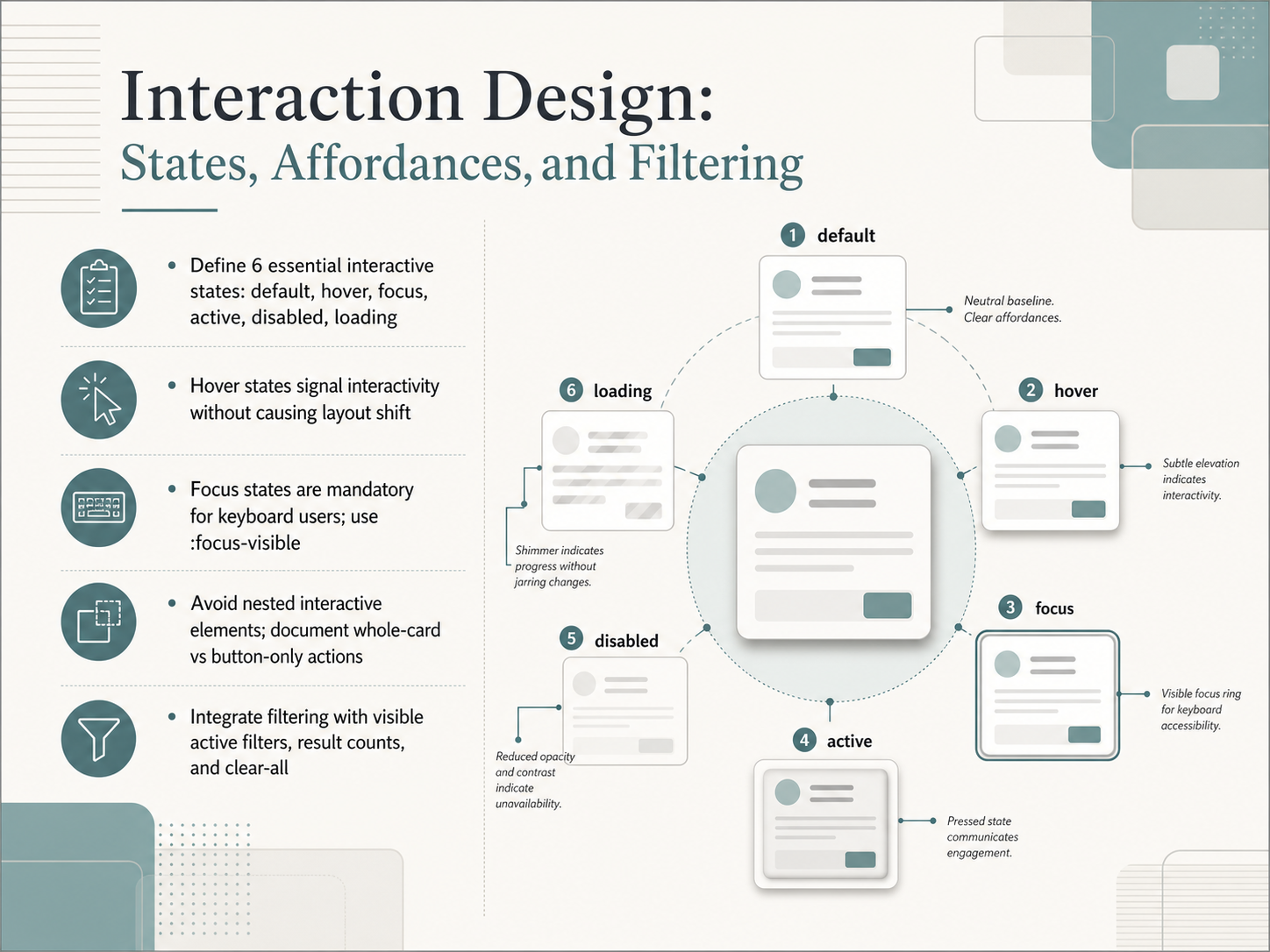 Interaction Design: States, Affordances, and Filtering