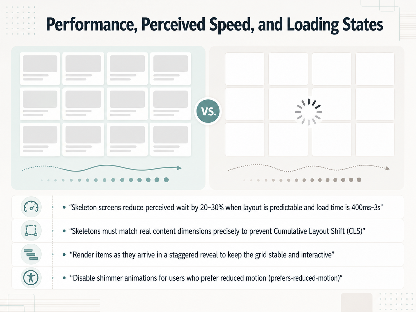 Performance, Perceived Speed, and Loading States