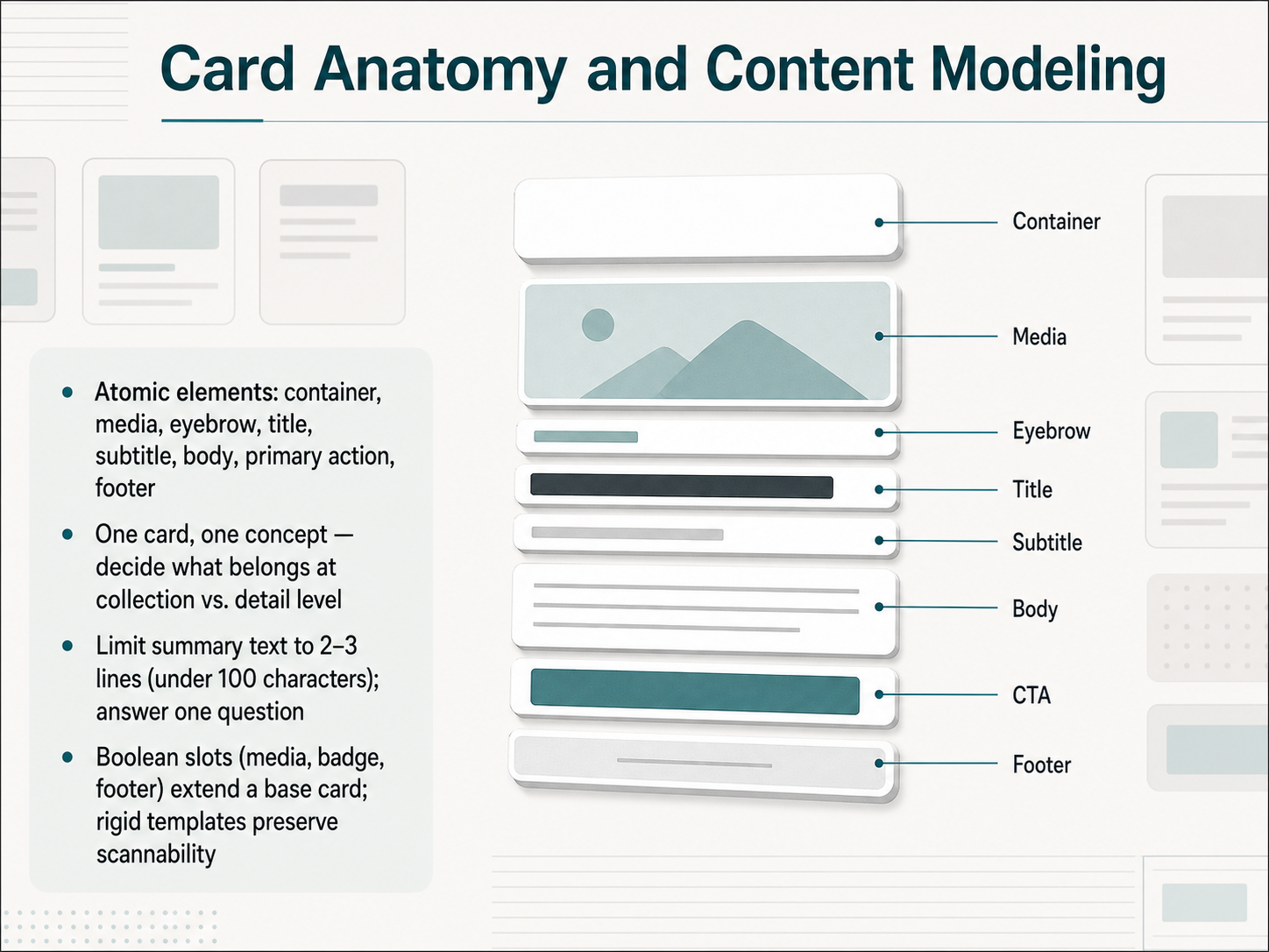 Card Anatomy and Content Modeling