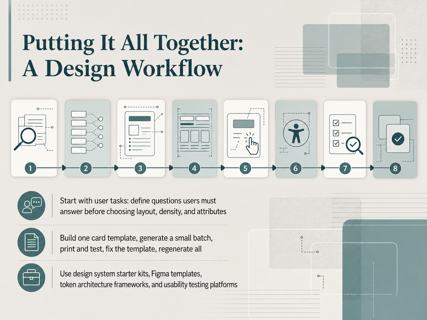 Putting It All Together: A Design Workflow