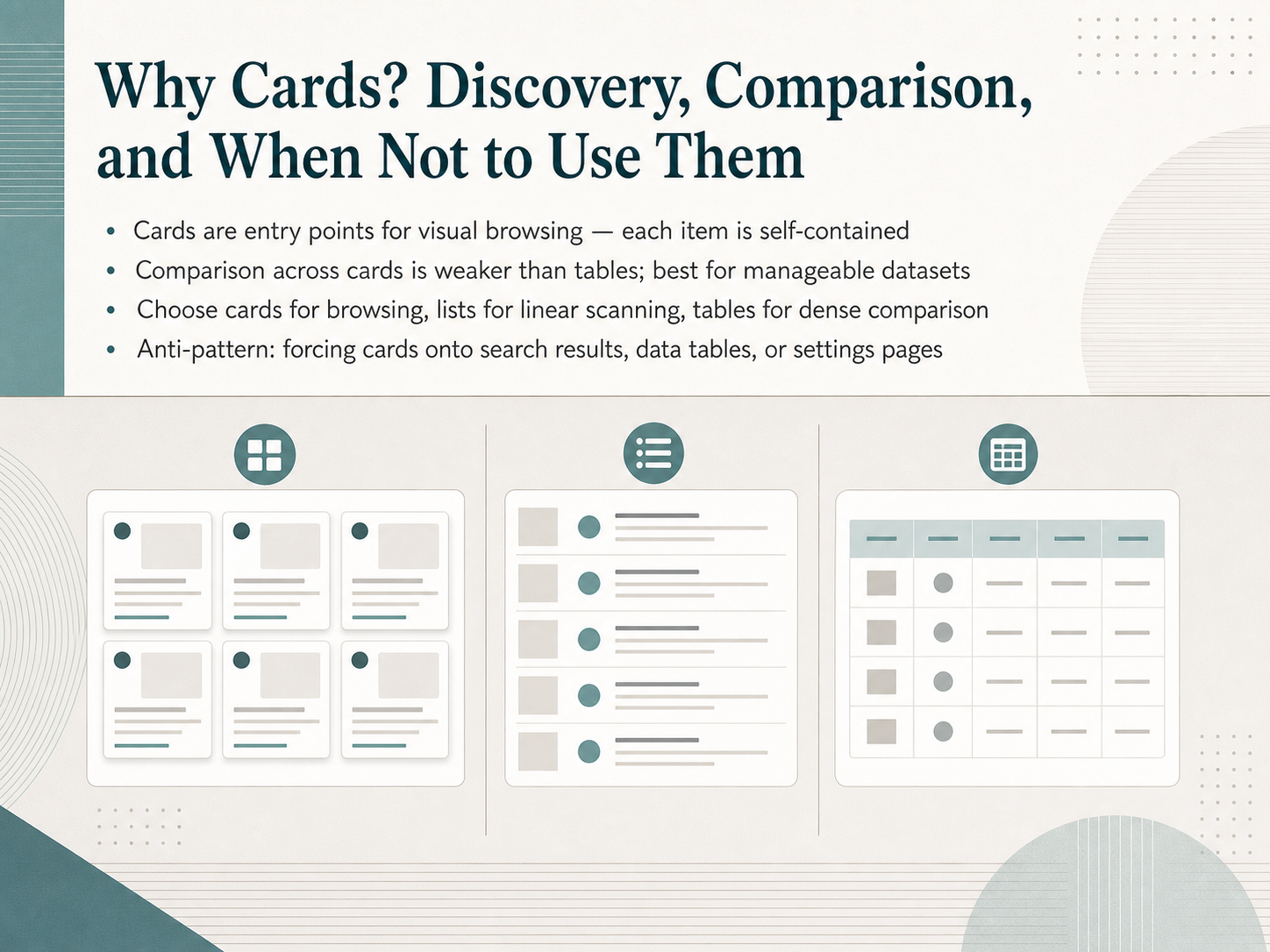 Why Cards? Discovery, Comparison, and When Not to Use Them