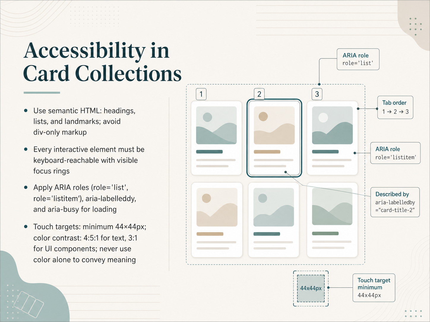 Accessibility in Card Collections