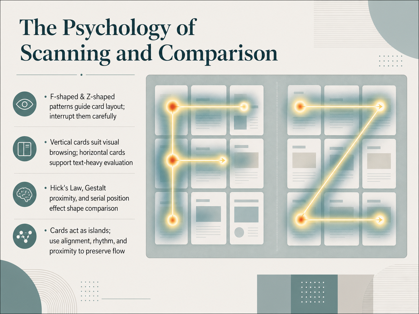The Psychology of Scanning and Comparison