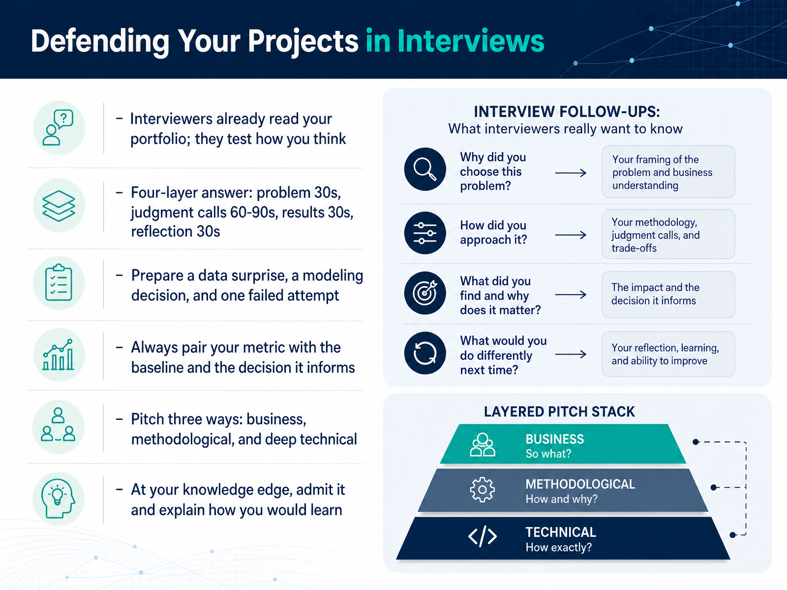 Defending Your Projects in Interviews