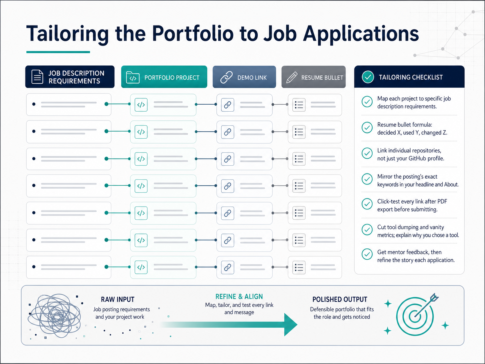 Tailoring the Portfolio to Job Applications