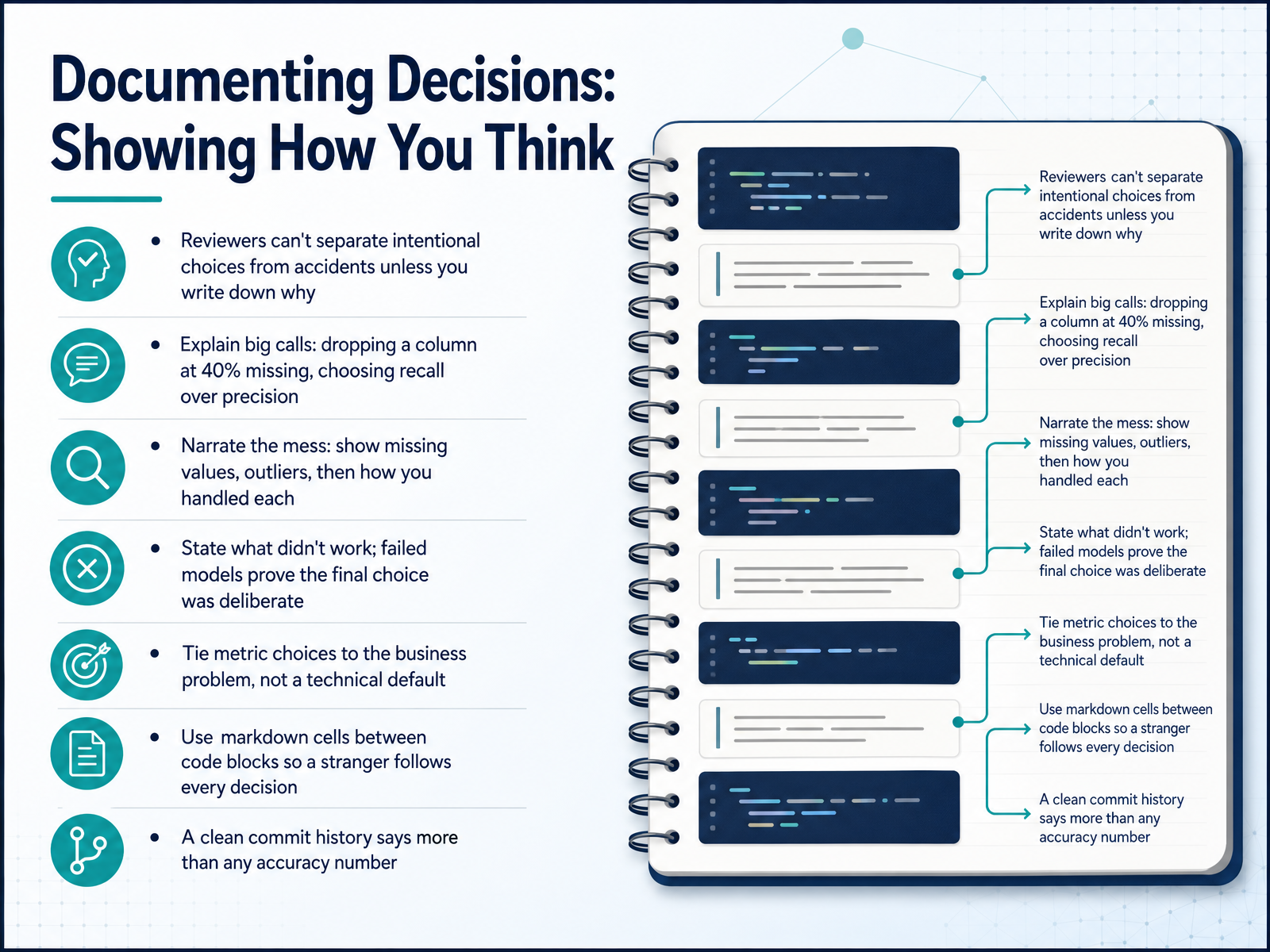 Documenting Decisions: Showing How You Think