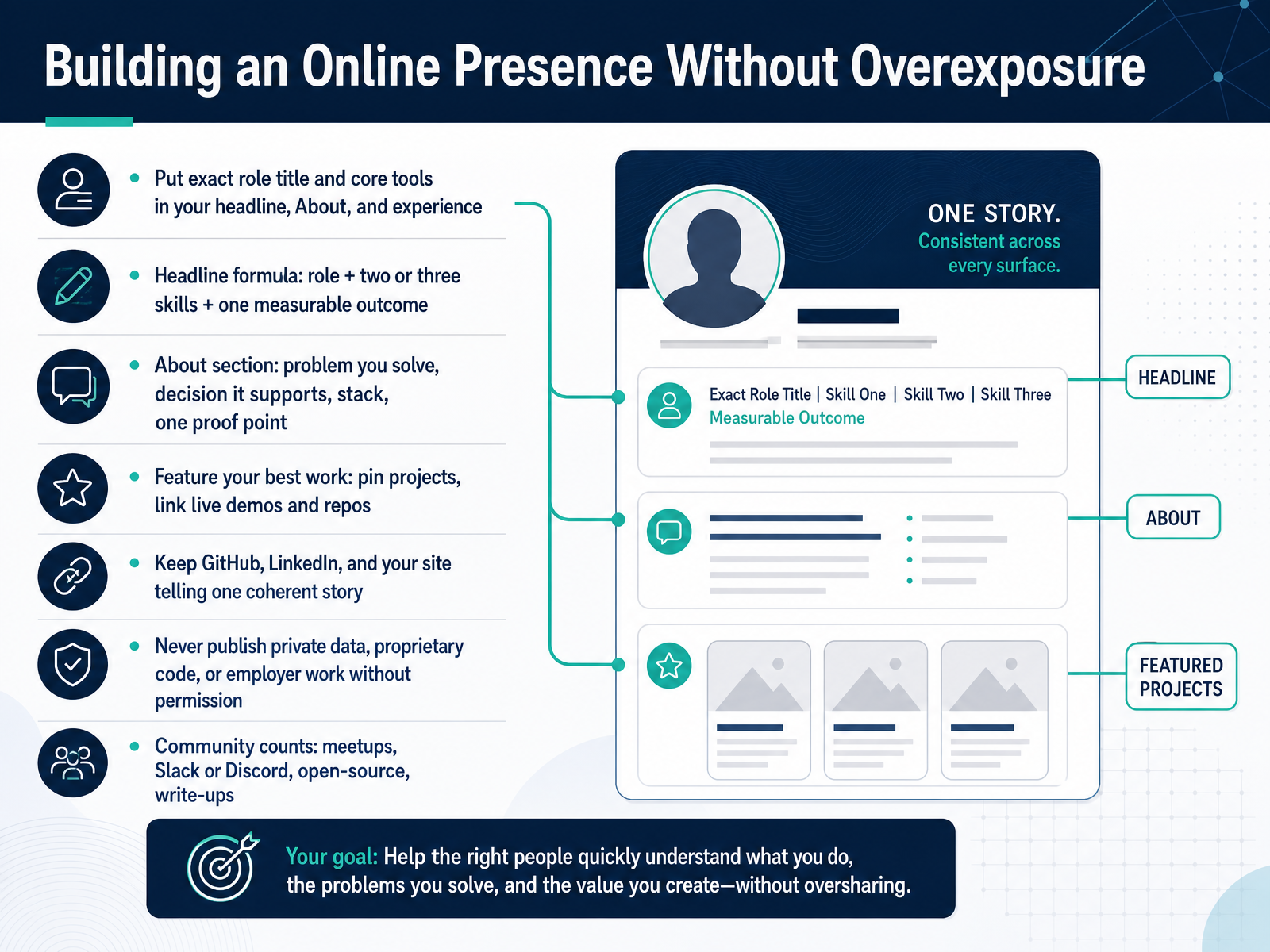 Building an Online Presence Without Overexposure