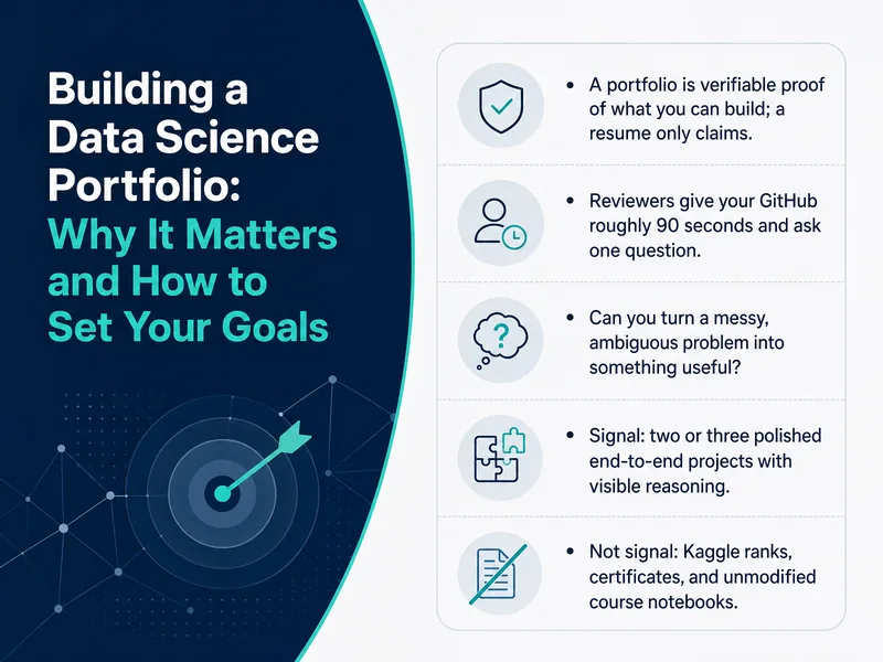Building a Data Science Portfolio — digital-human course