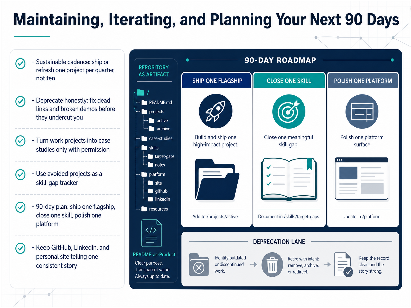 Maintaining, Iterating, and Planning Your Next 90 Days