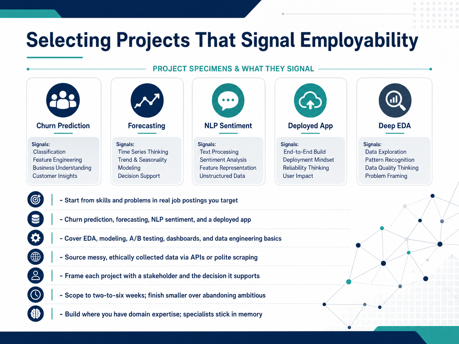 Selecting Projects That Signal Employability