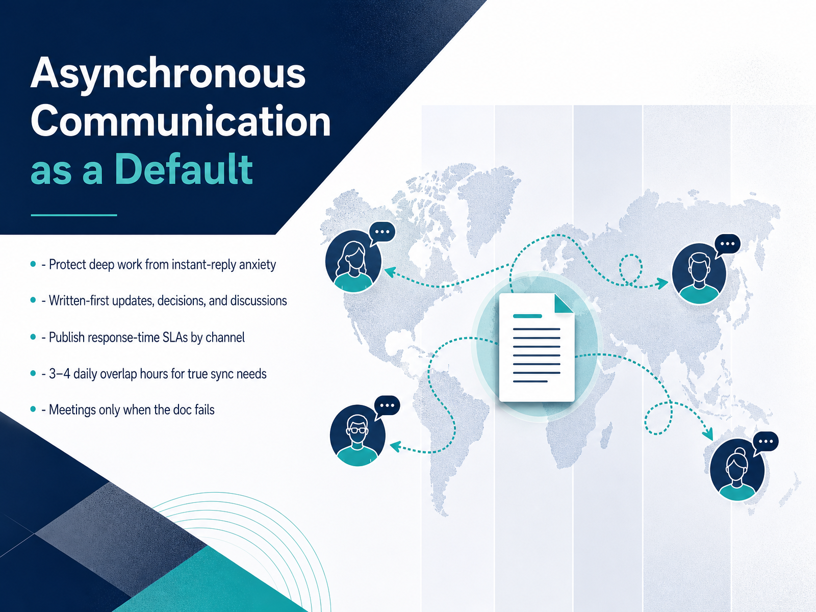 Asynchronous Communication as a Default