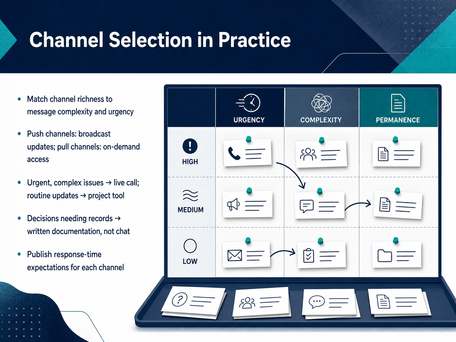 Channel Selection in Practice