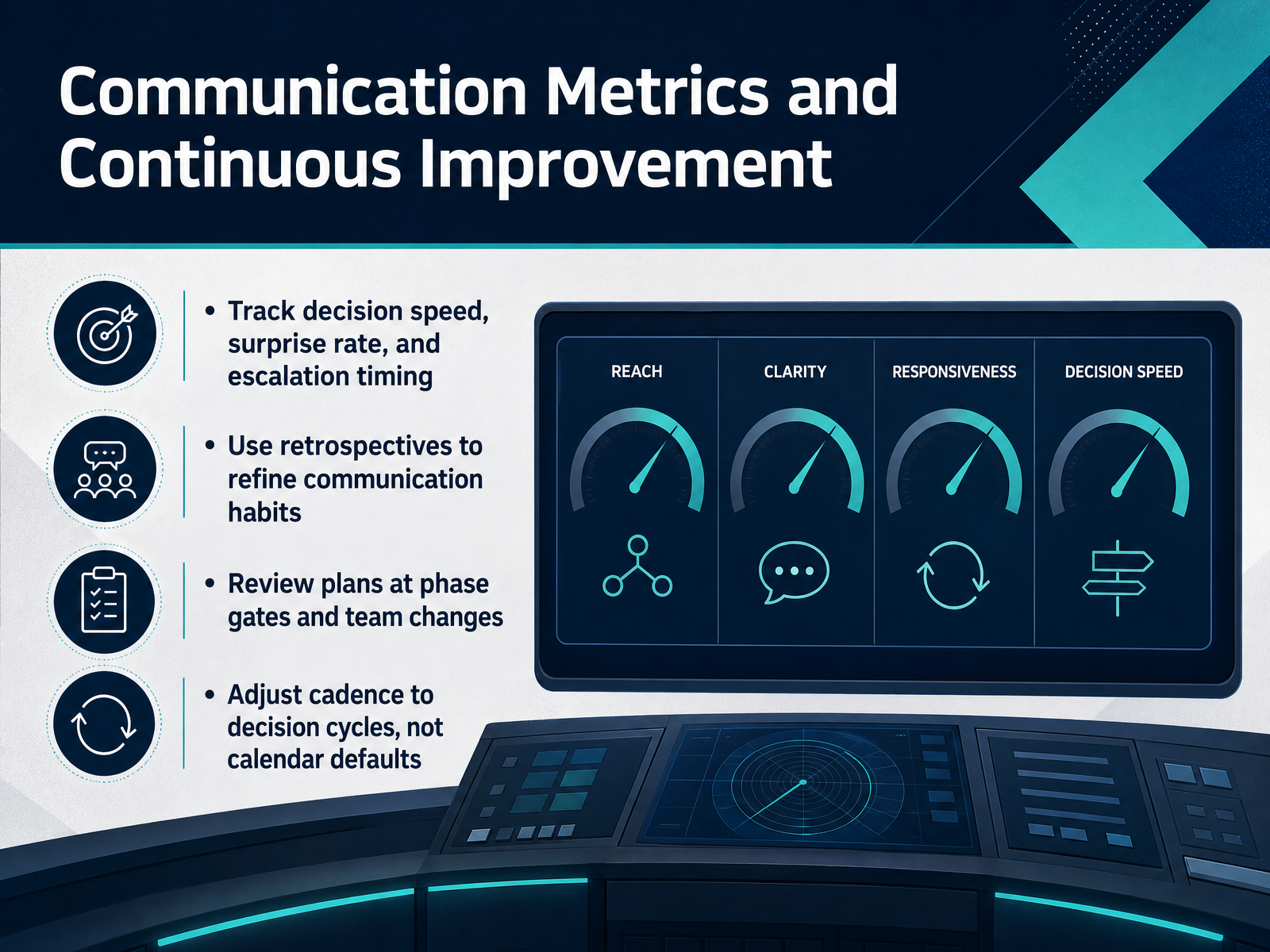 Communication Metrics and Continuous Improvement