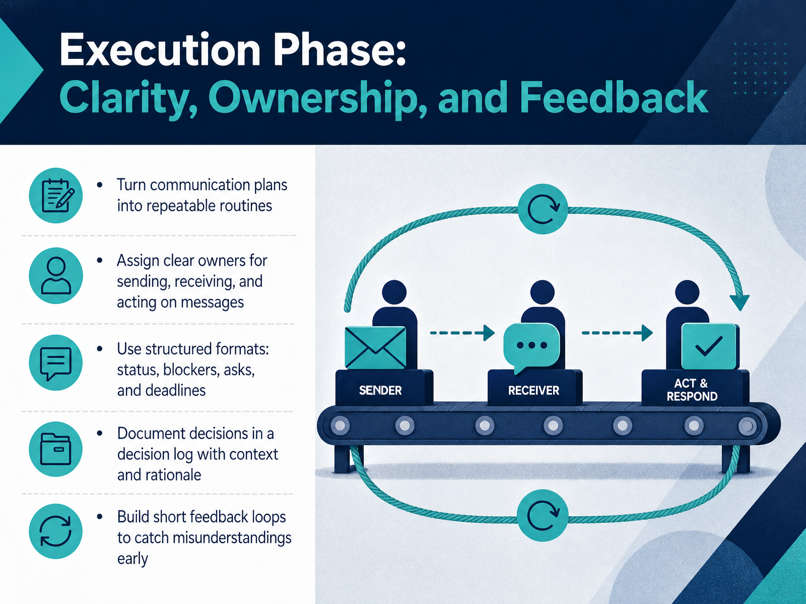Execution Phase: Clarity, Ownership, and Feedback