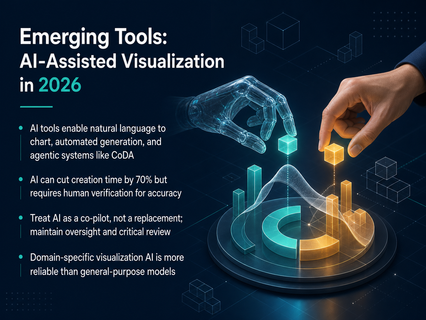 Emerging Tools: AI-Assisted Visualization in 2026