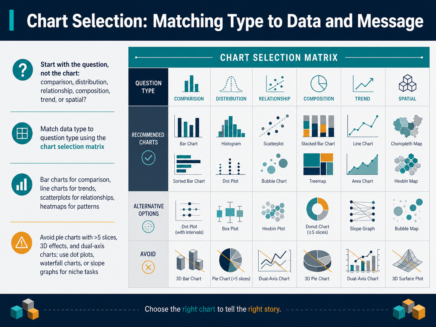 Chart Selection: Matching Type to Data and Message