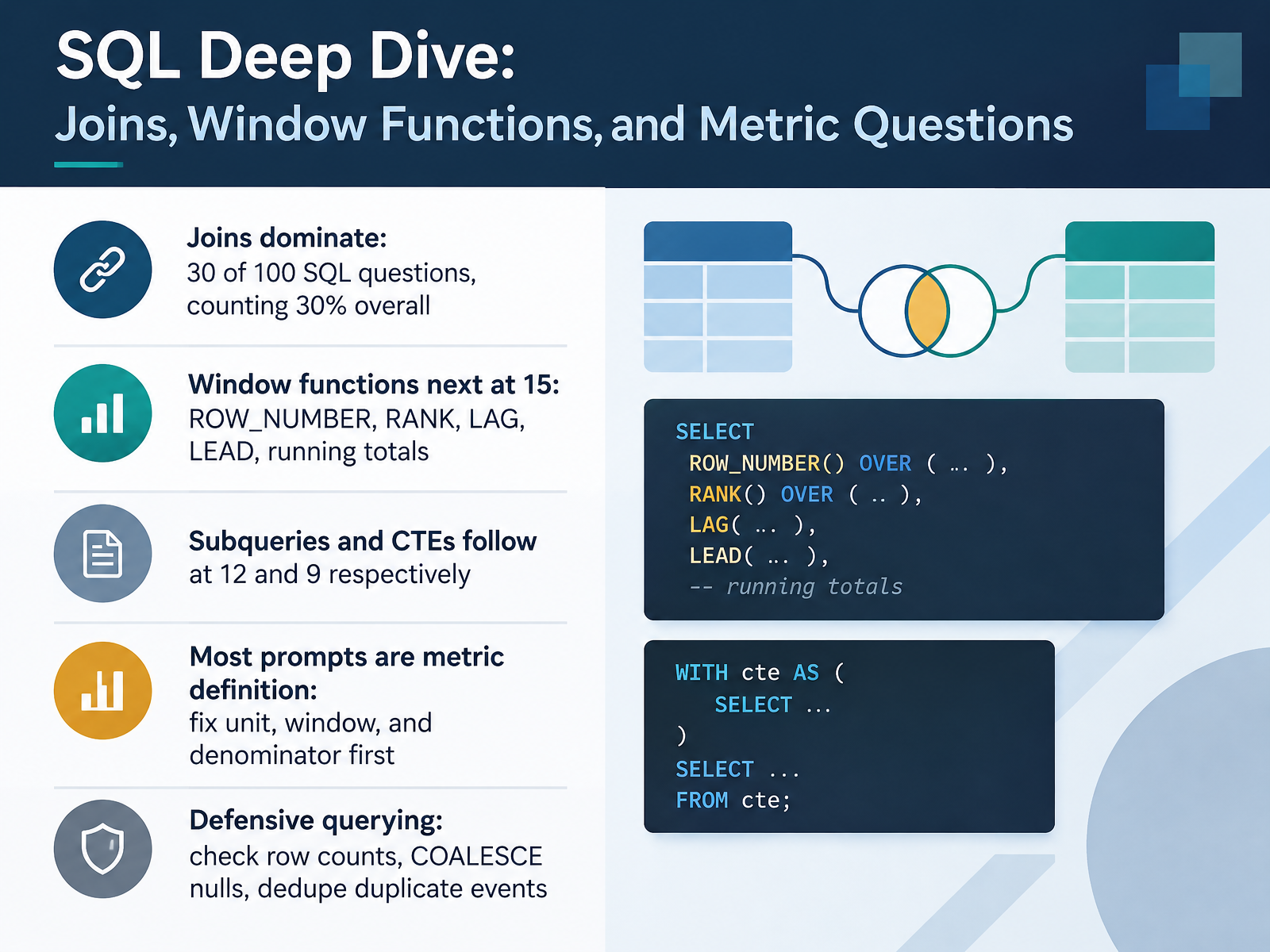 SQL Deep Dive: Joins, Window Functions, and Metric Questions