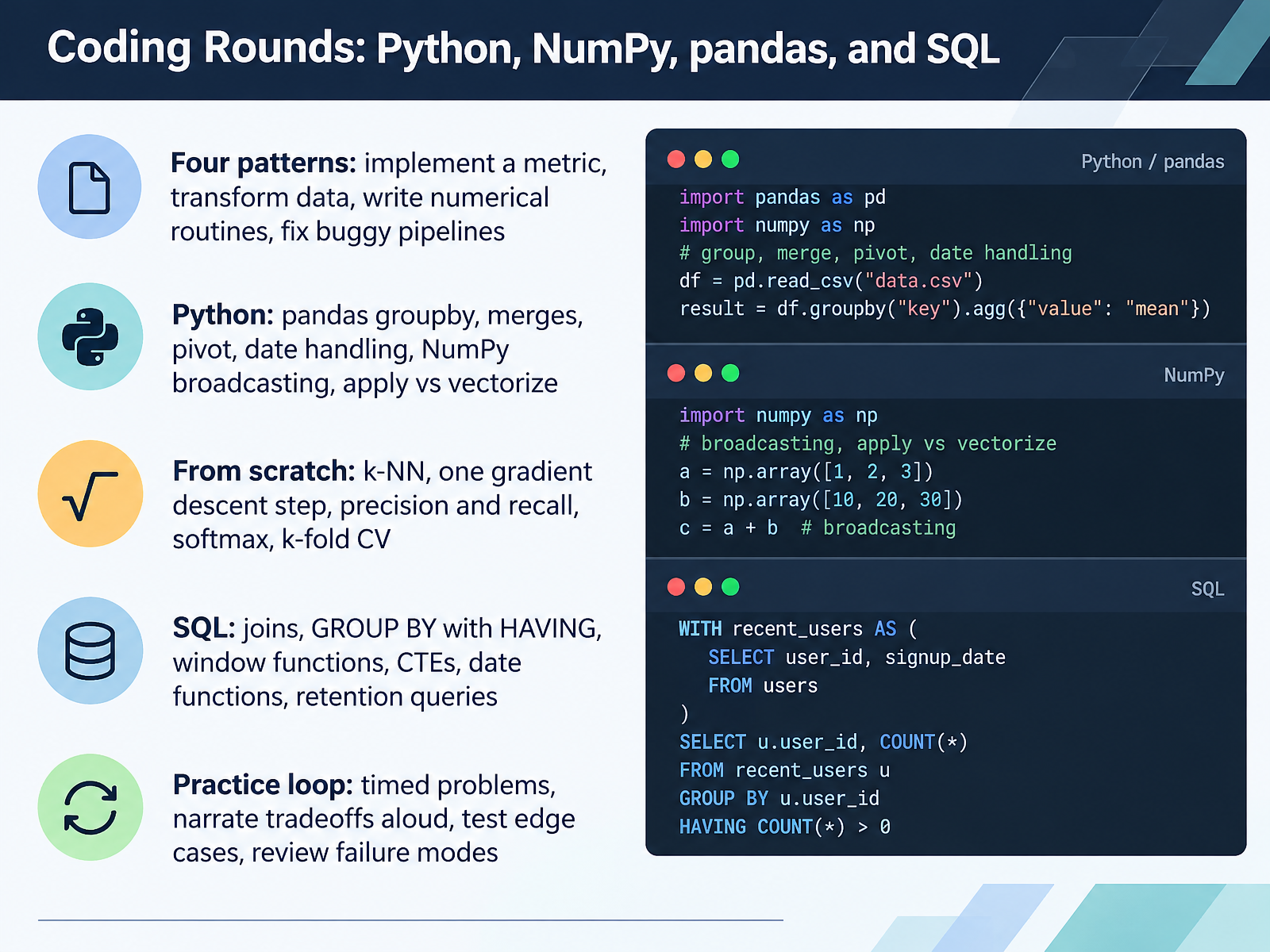 Coding Rounds: Python, NumPy, pandas, and SQL