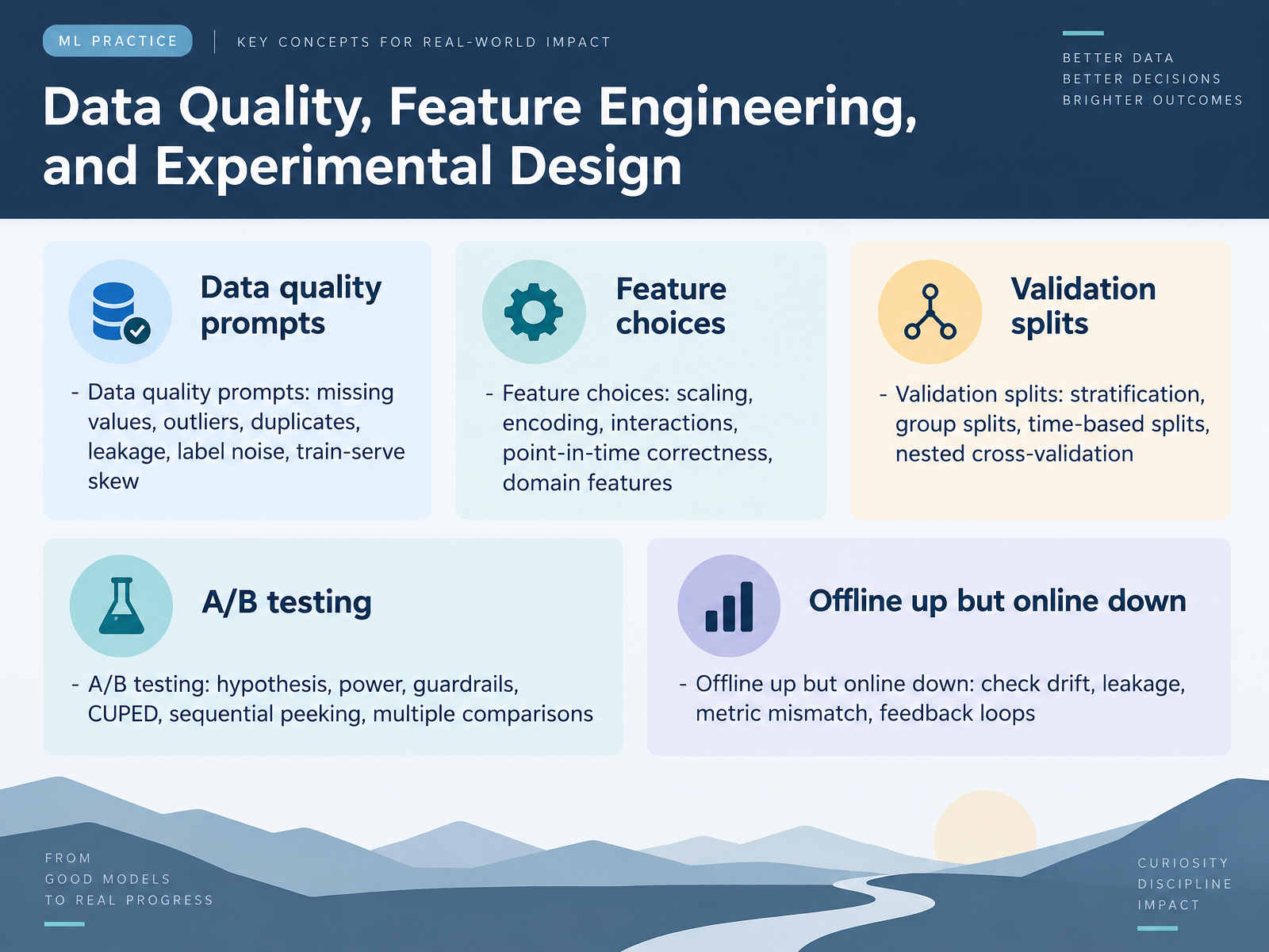 Data Quality, Feature Engineering, and Experimental Design