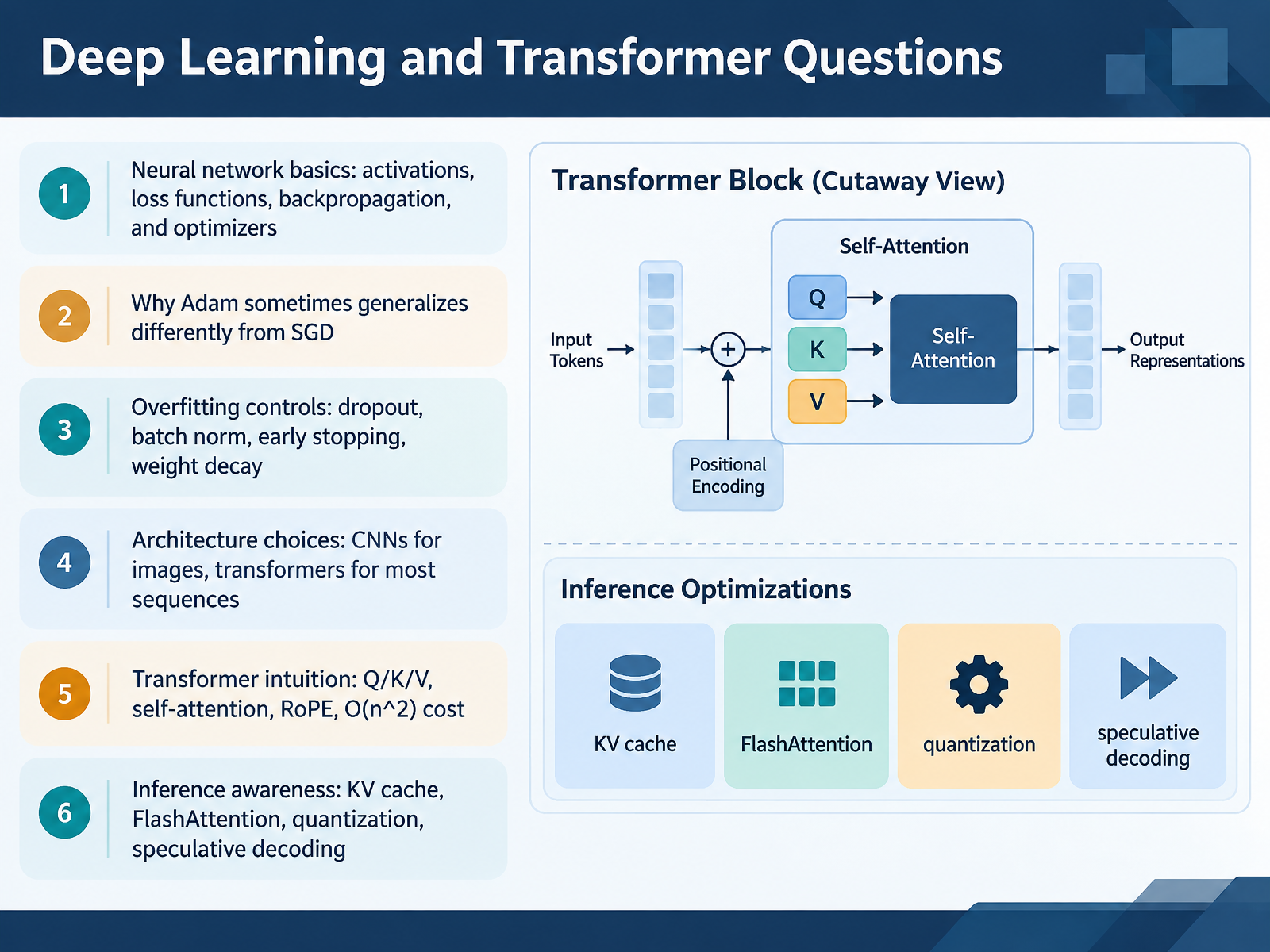 Deep Learning and Transformer Questions
