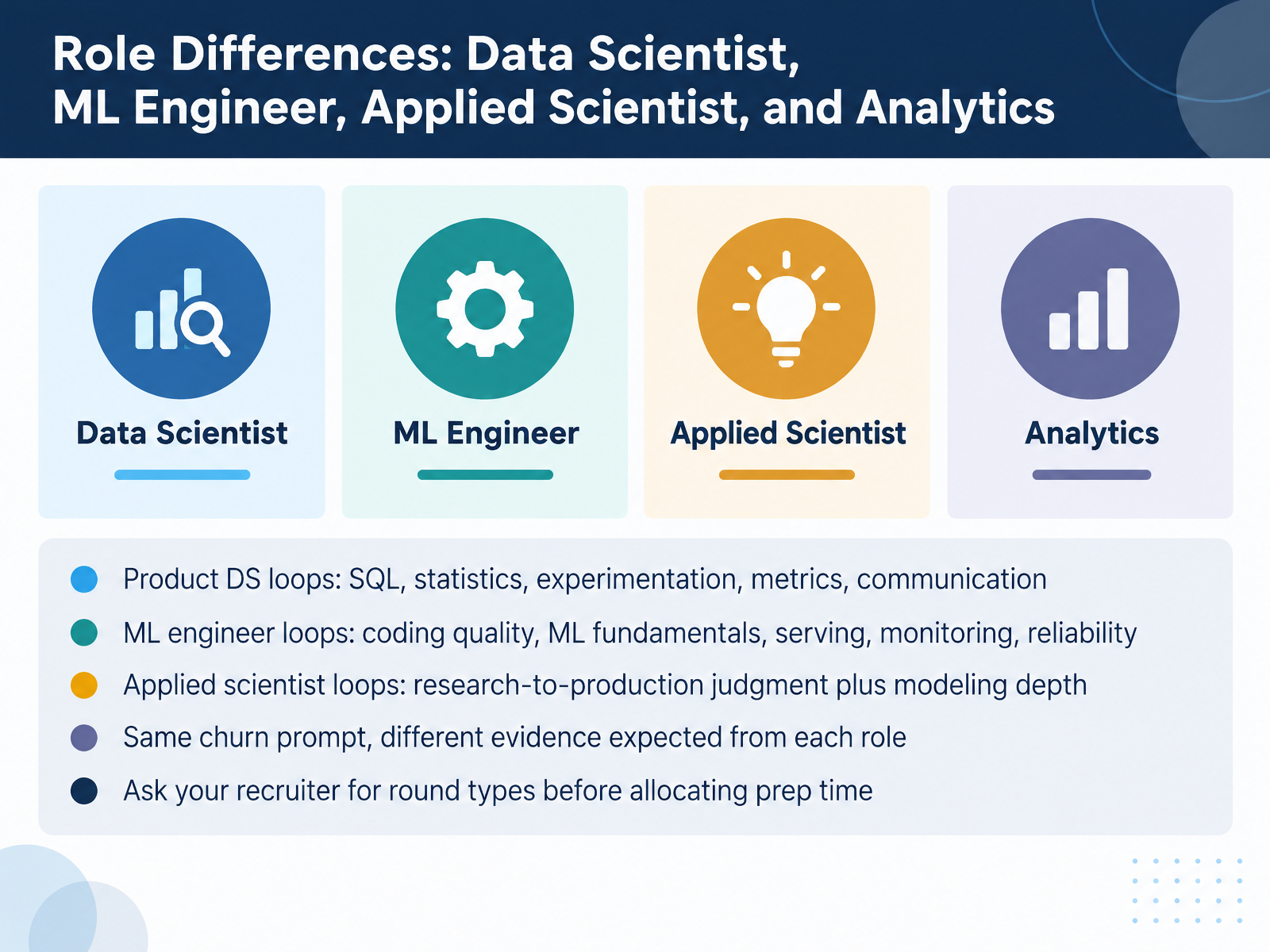 Role Differences: Data Scientist, ML Engineer, Applied Scientist, and Analytics