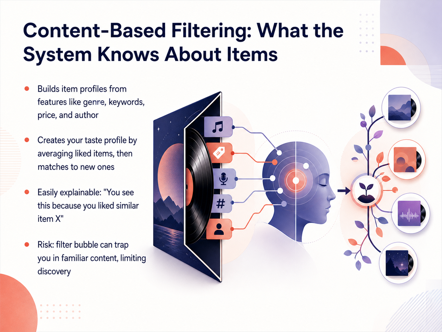 Content-Based Filtering: What the System Knows About Items