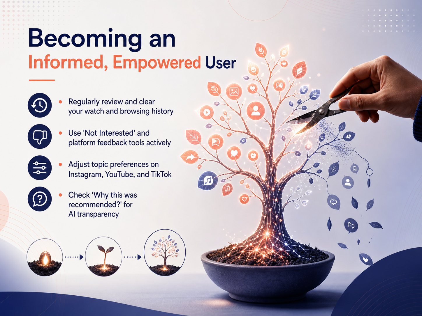 Becoming an Informed, Empowered User