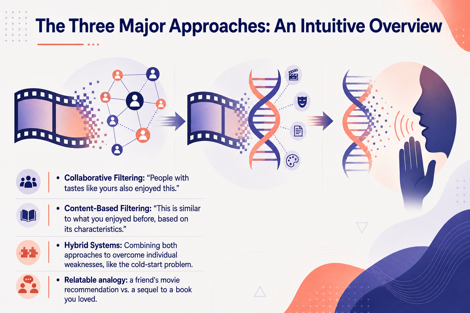 The Three Major Approaches: An Intuitive Overview
