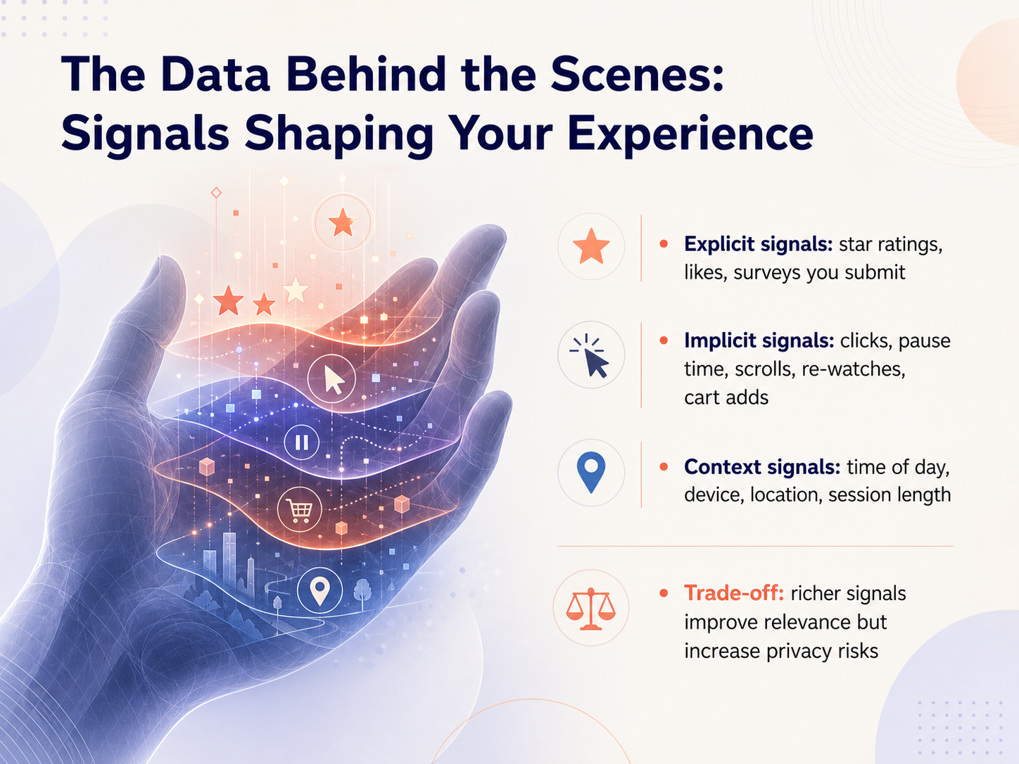 The Data Behind the Scenes: Signals Shaping Your Experience