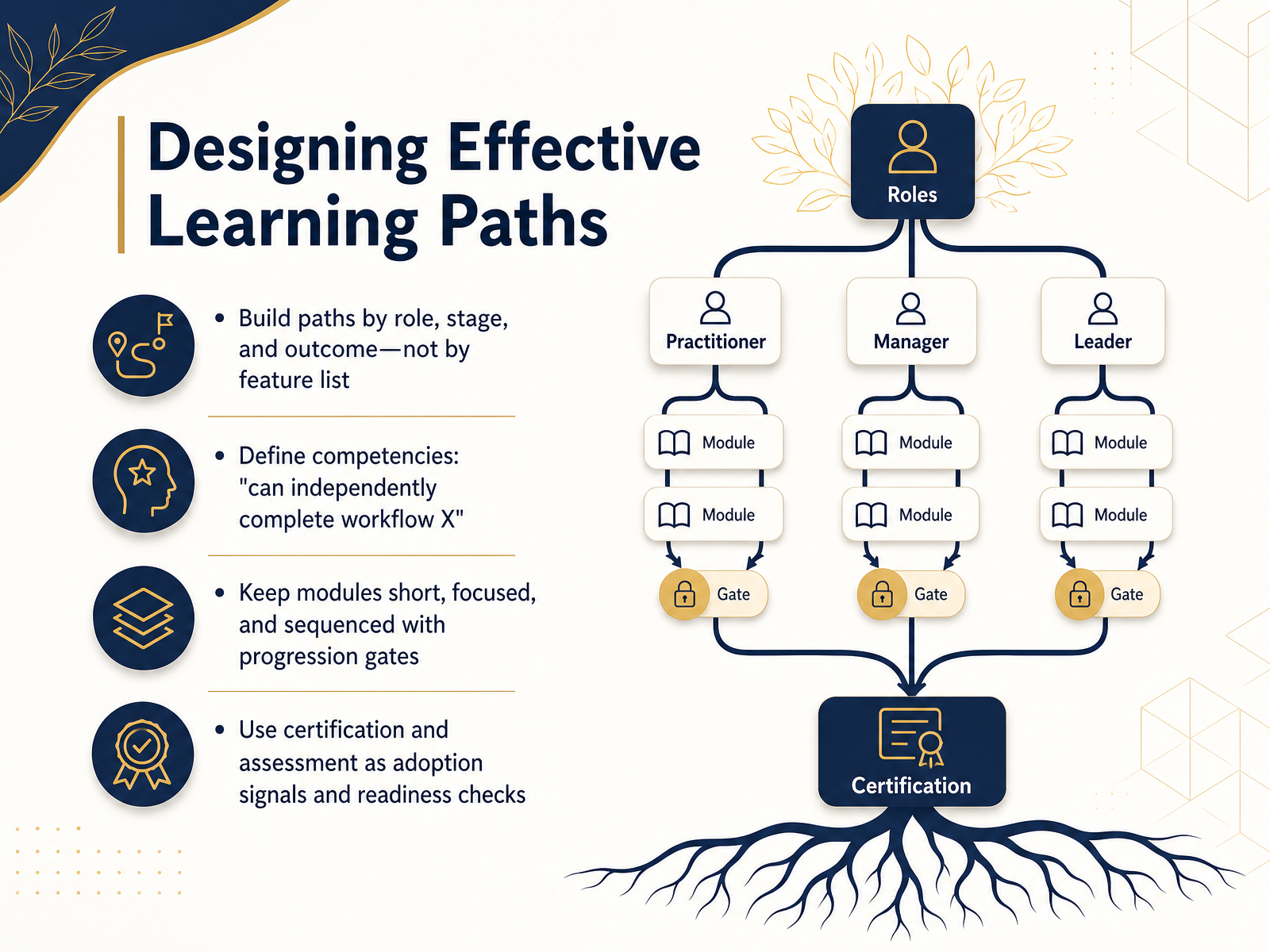 Designing Effective Learning Paths