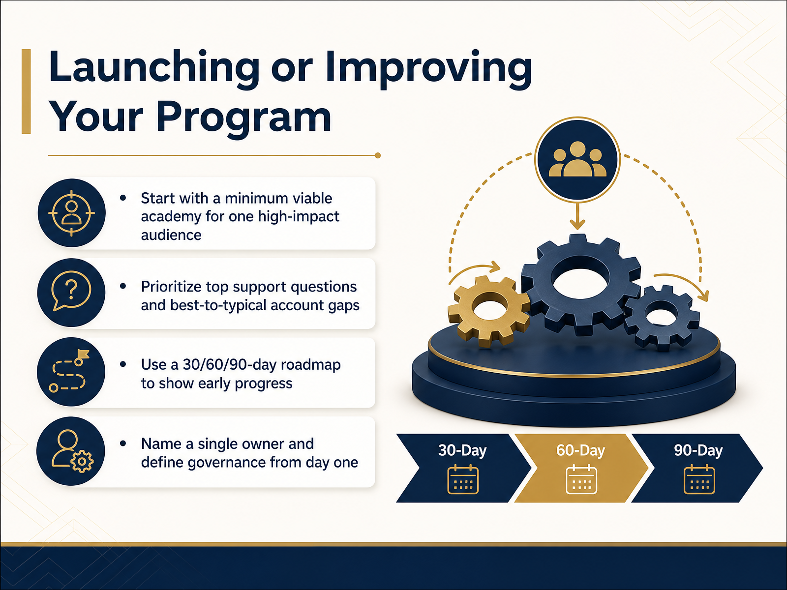 Launching or Improving Your Program
