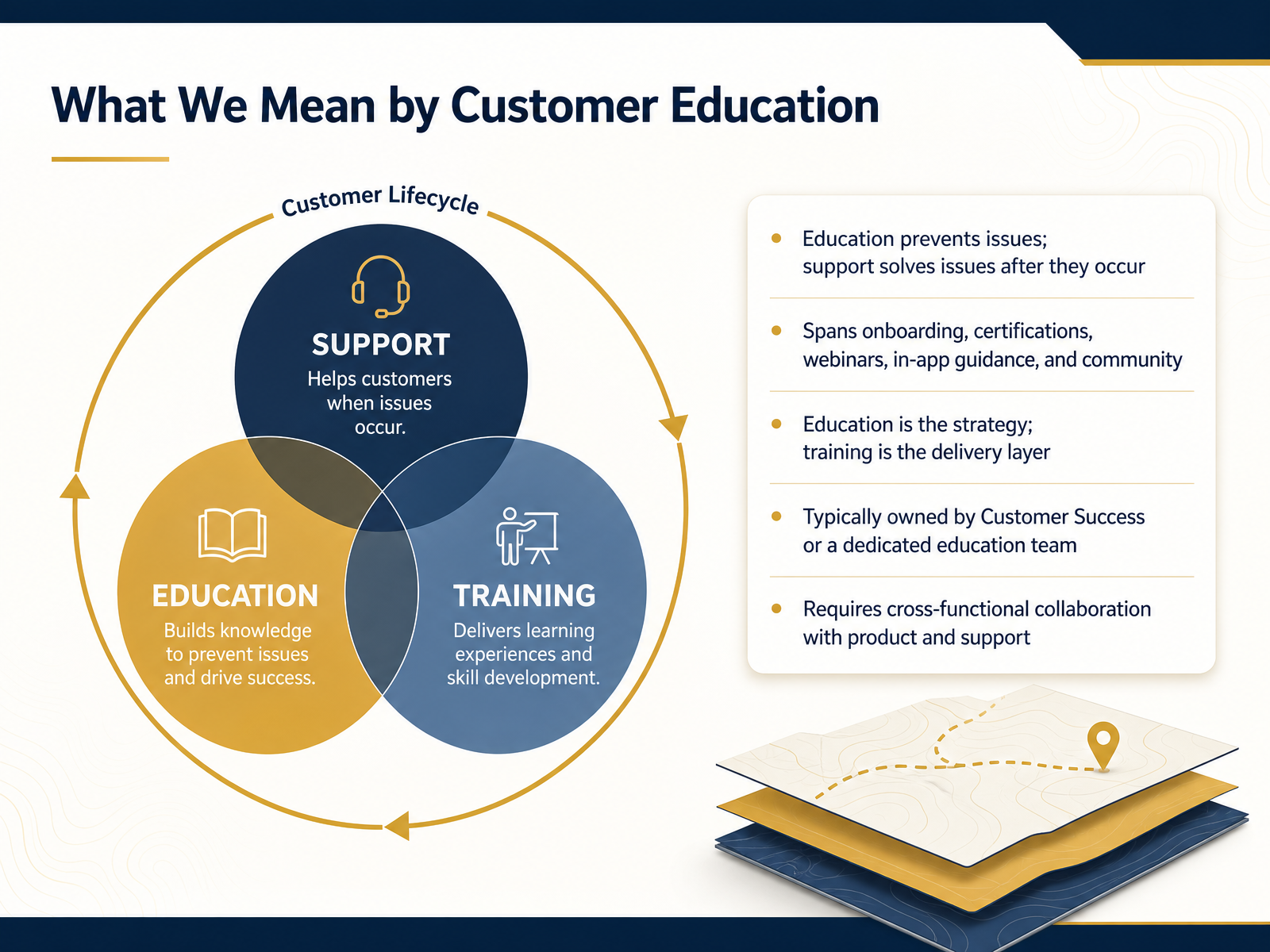 What We Mean by Customer Education