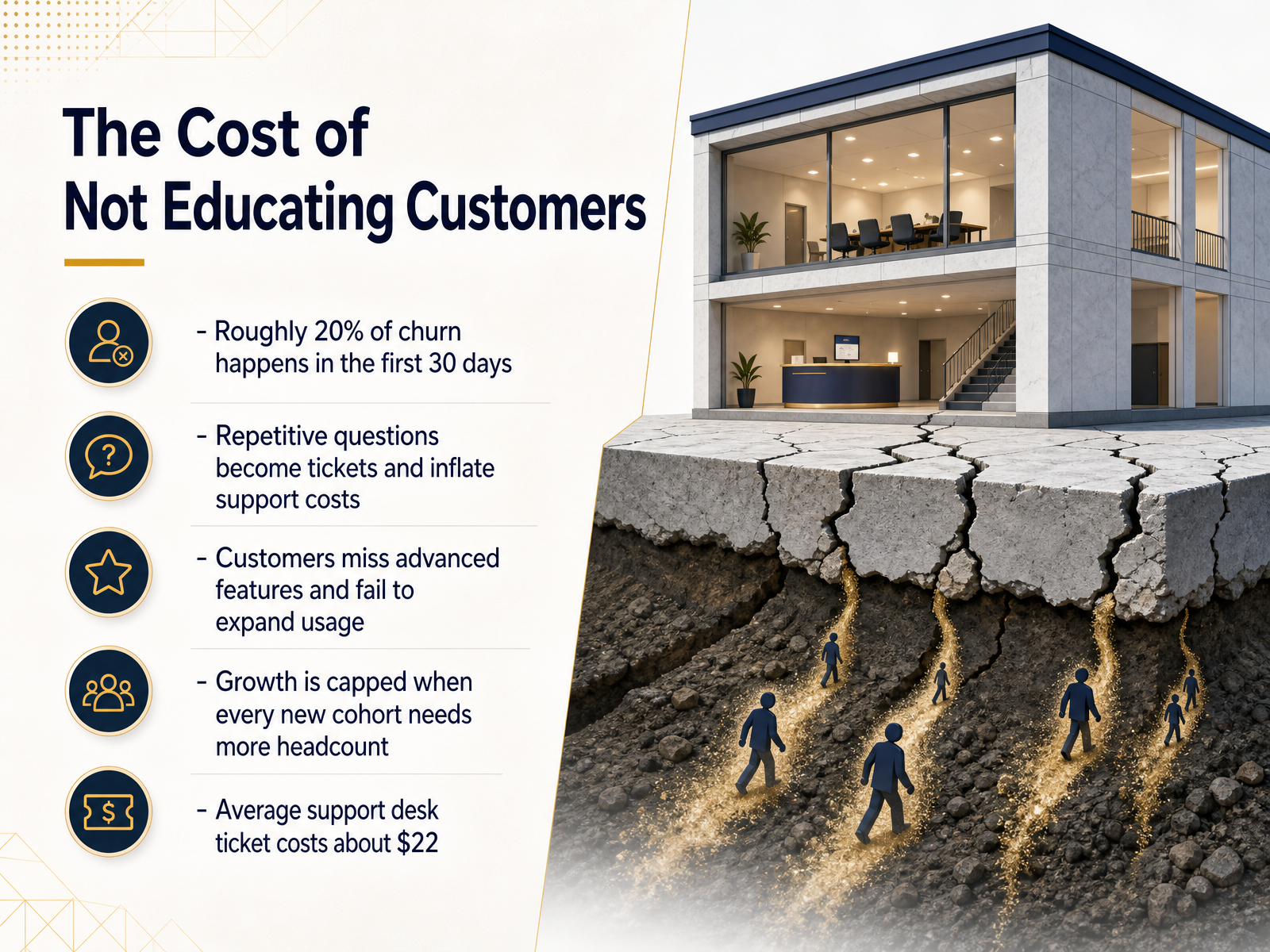 The Cost of Not Educating Customers