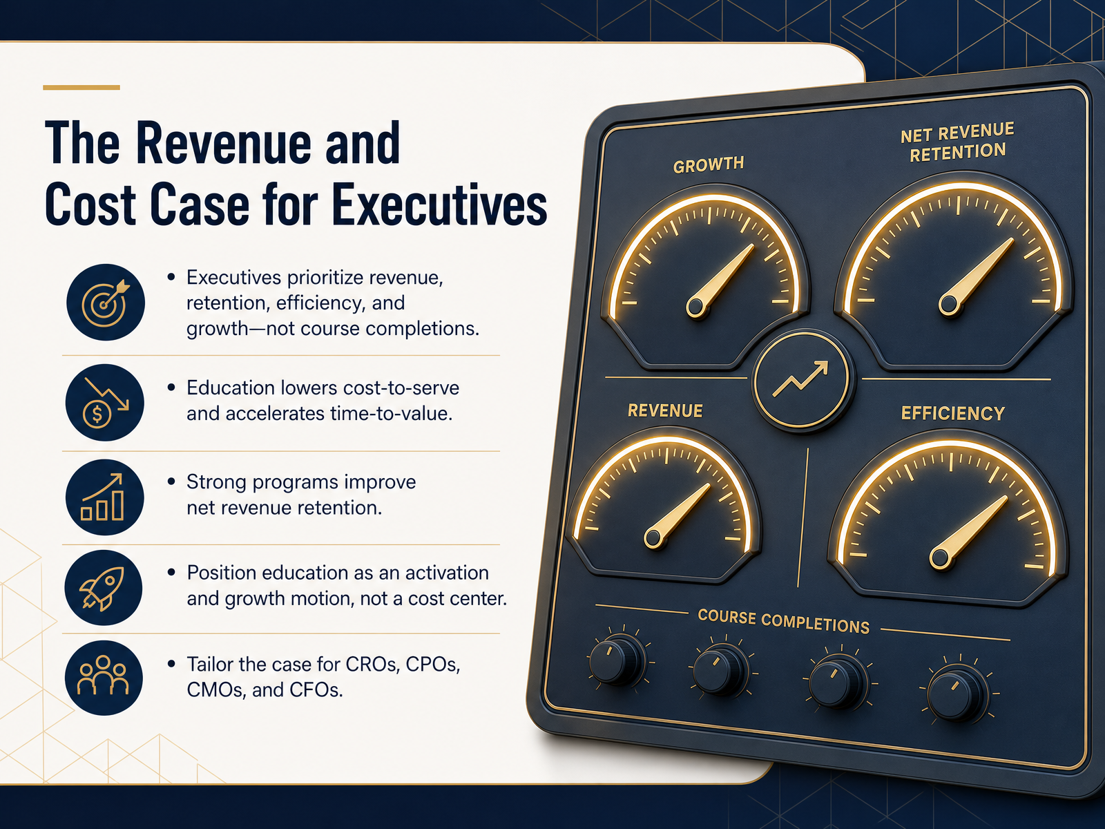 The Revenue and Cost Case for Executives