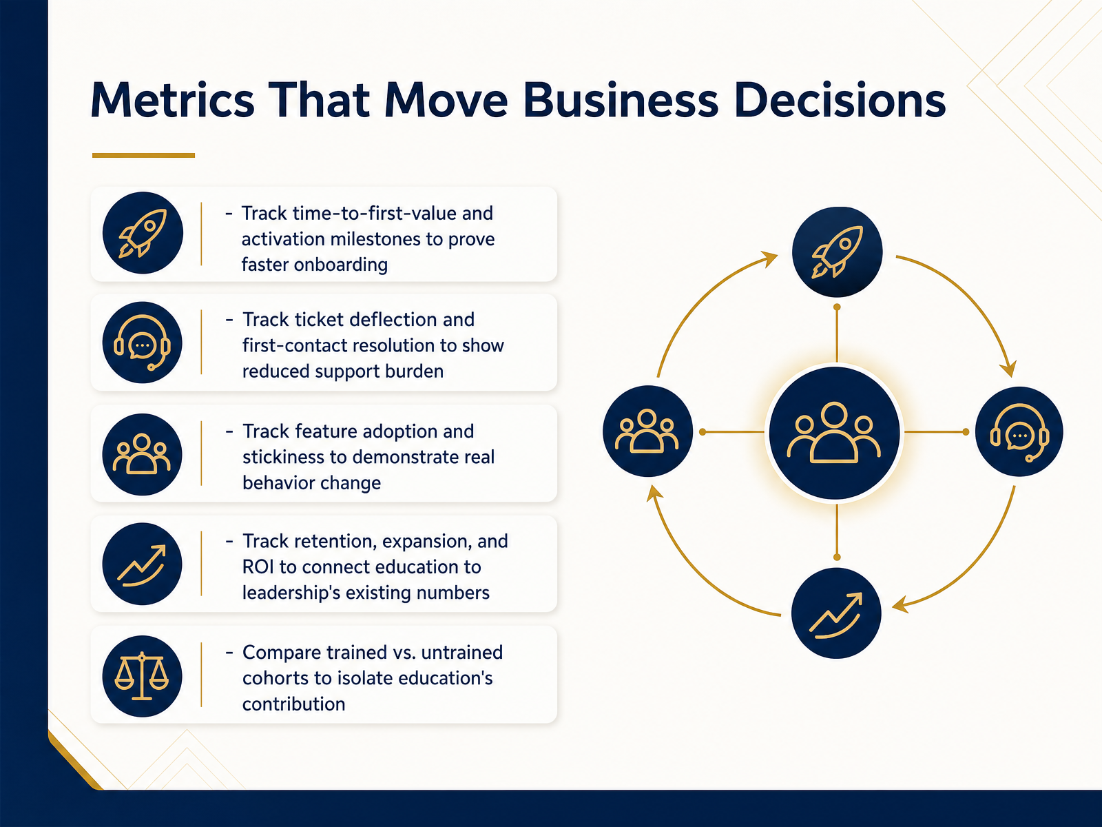 Metrics That Move Business Decisions