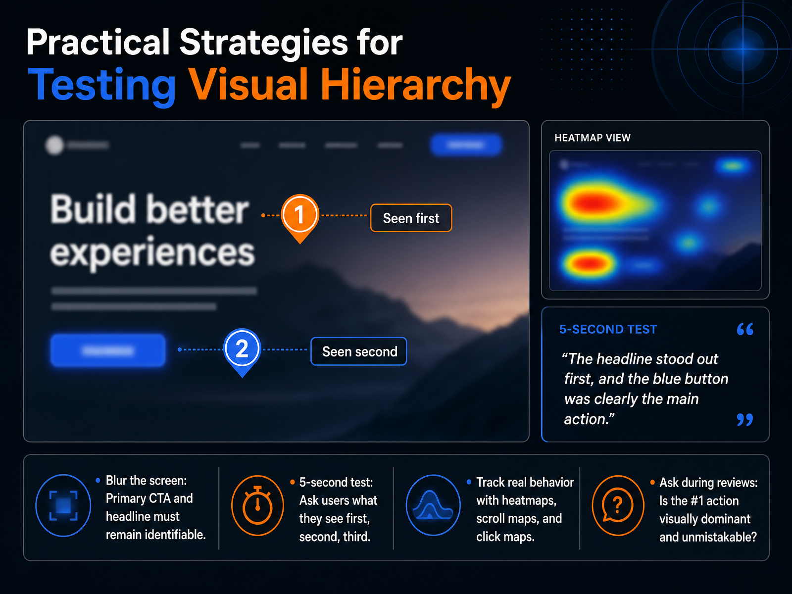 Practical Strategies for Testing Visual Hierarchy