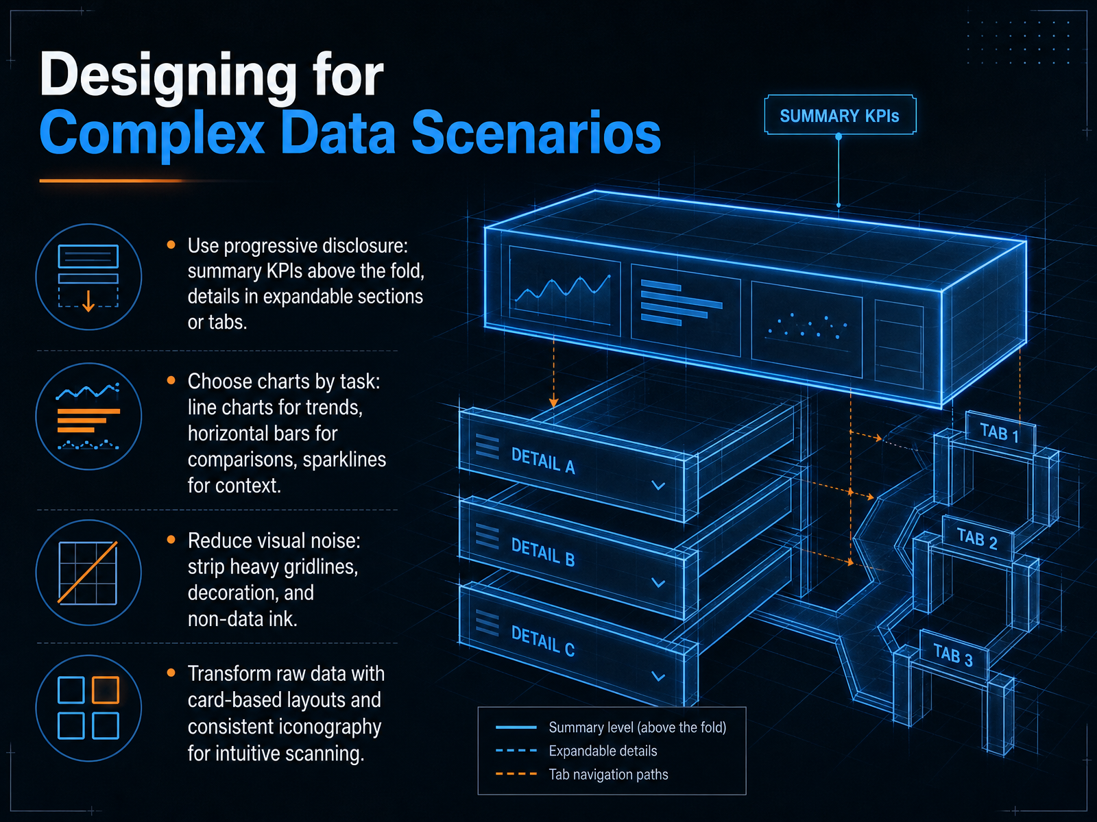 Designing for Complex Data Scenarios