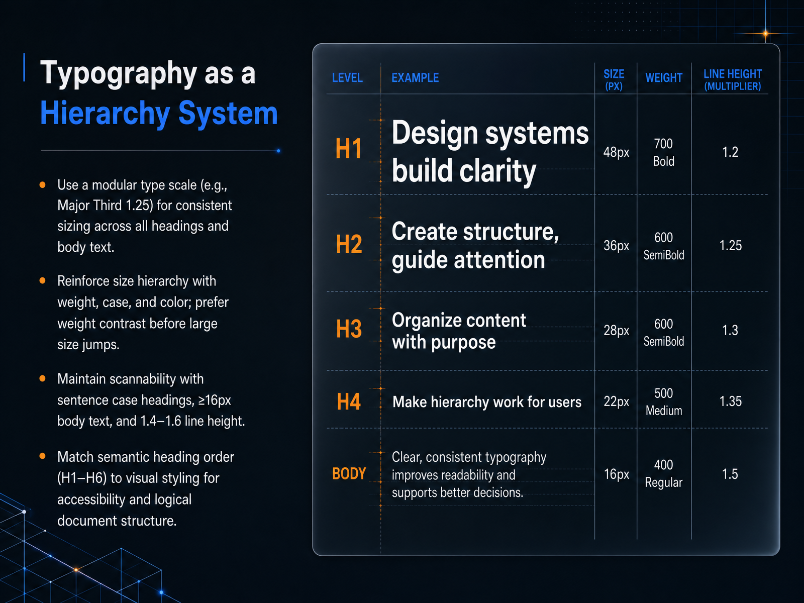 Typography as a Hierarchy System