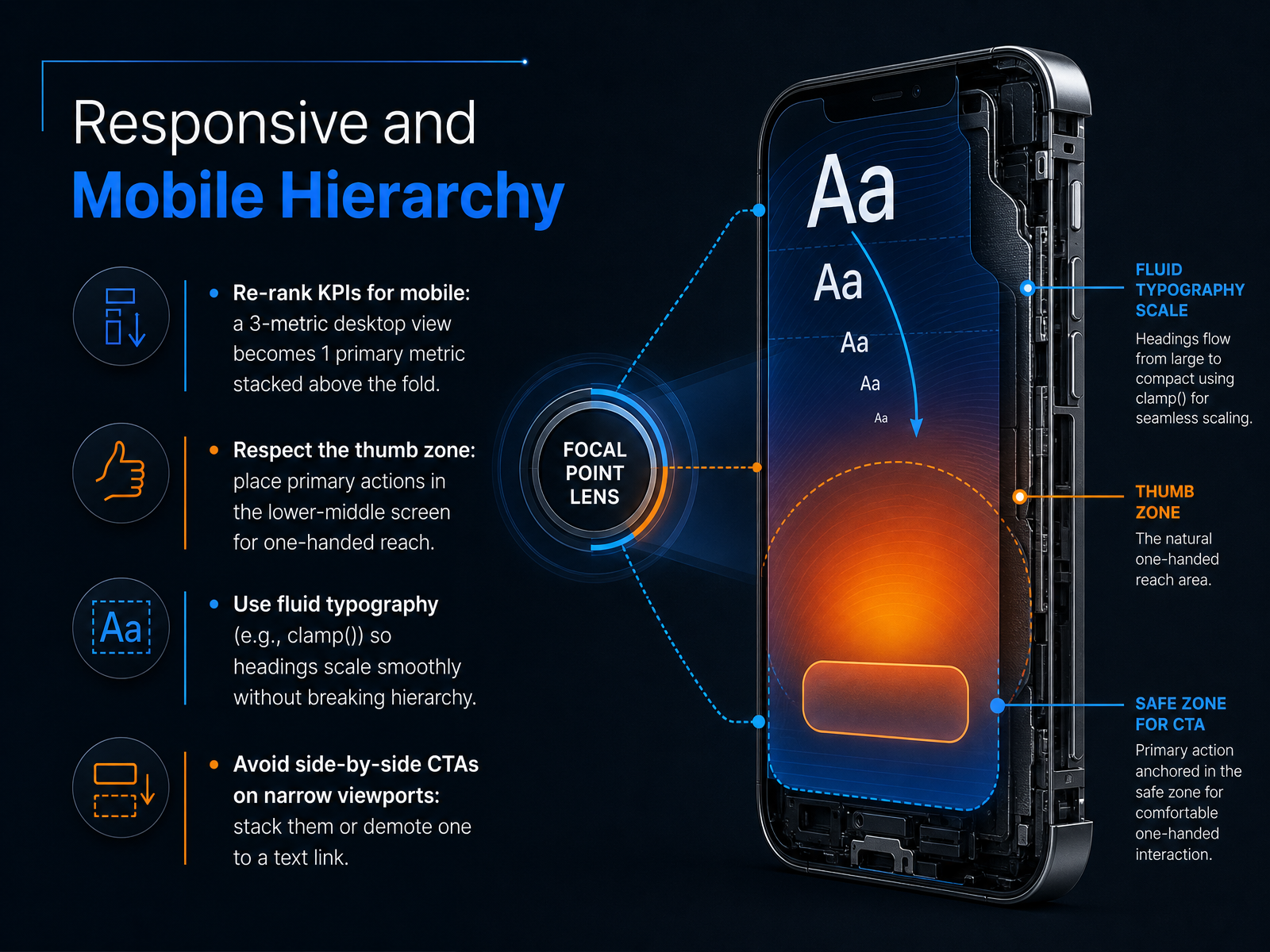 Responsive and Mobile Hierarchy
