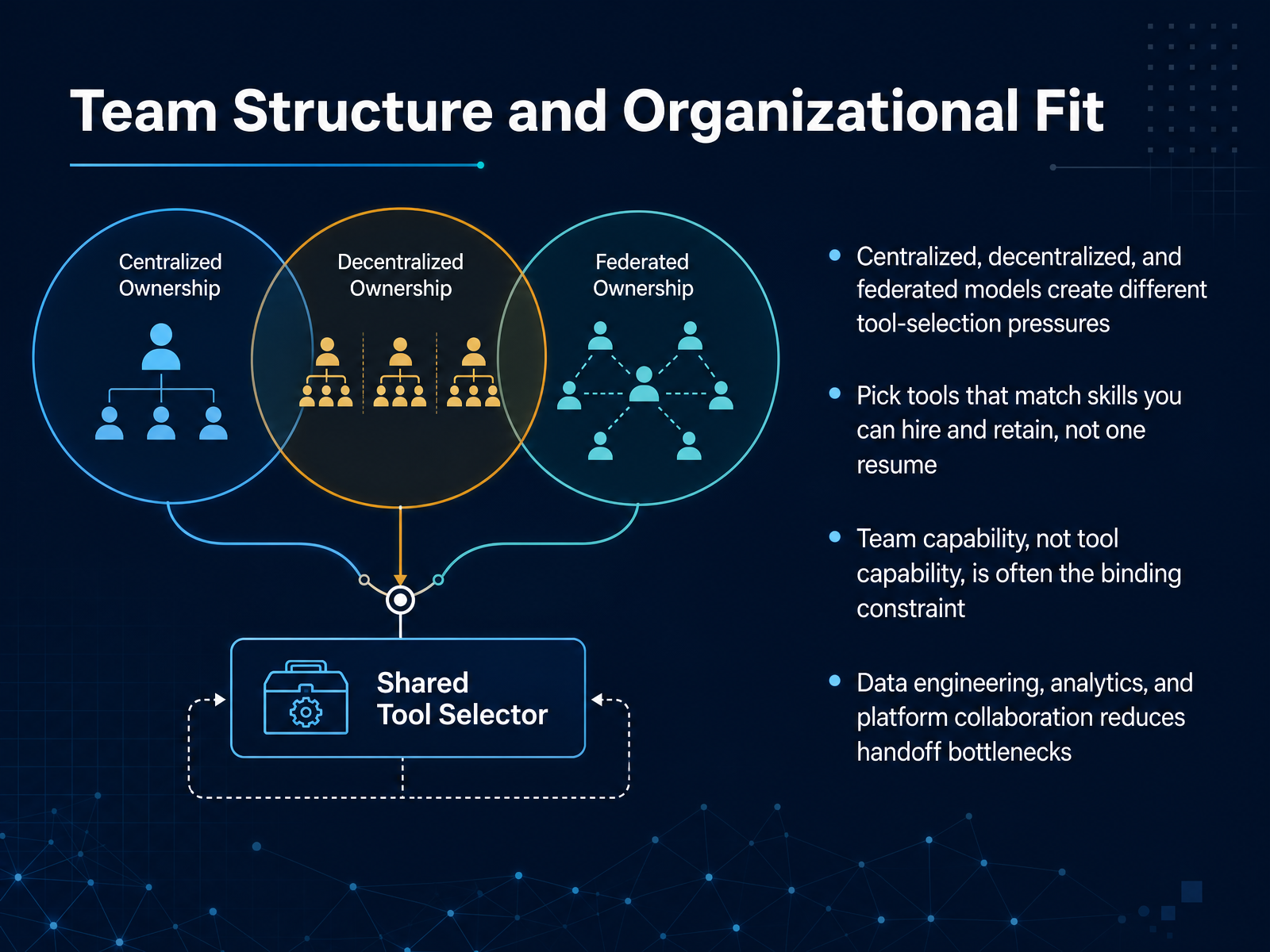 Team Structure and Organizational Fit