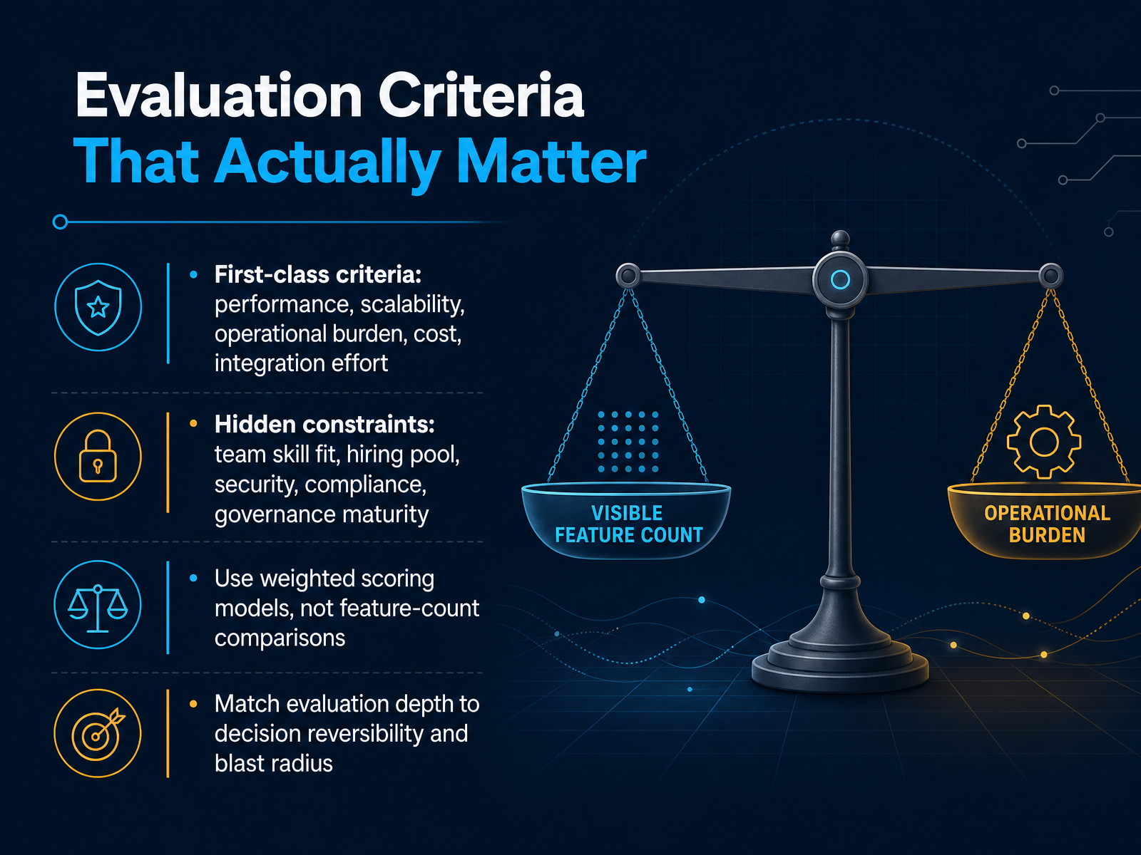 Evaluation Criteria That Actually Matter