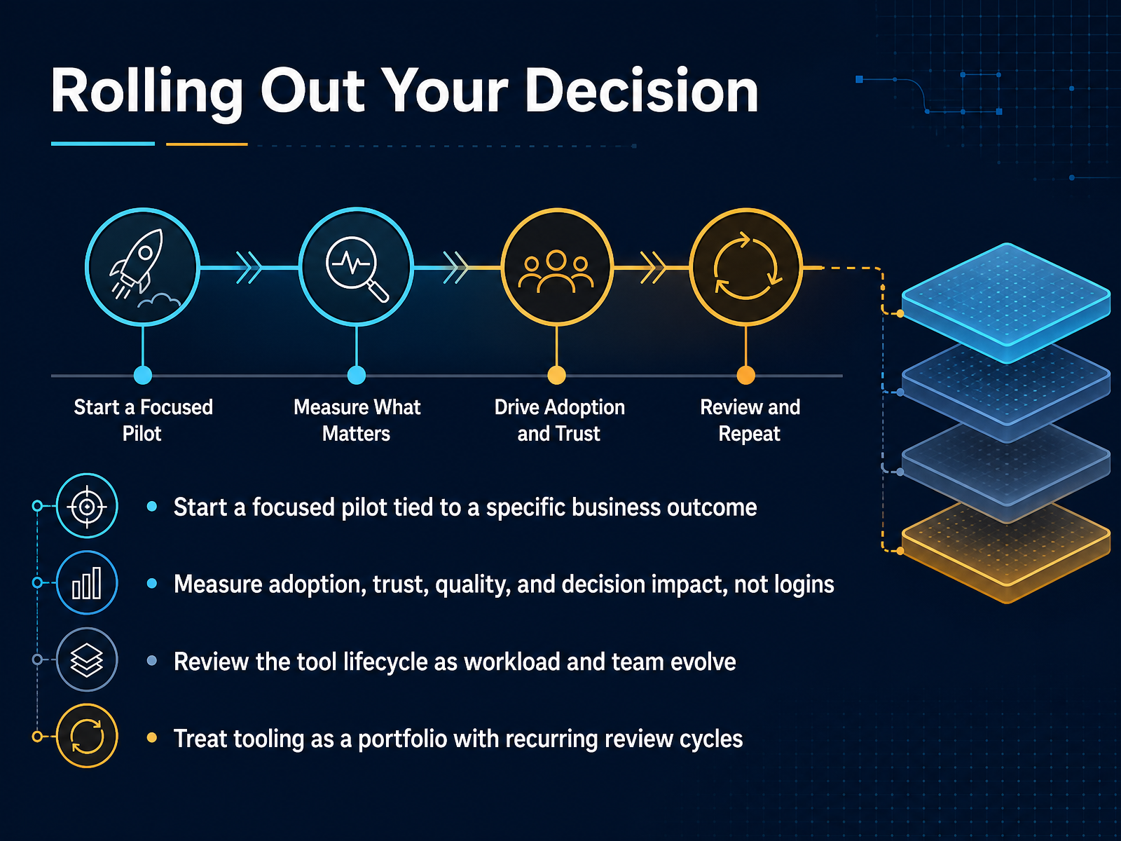 Rolling Out Your Decision